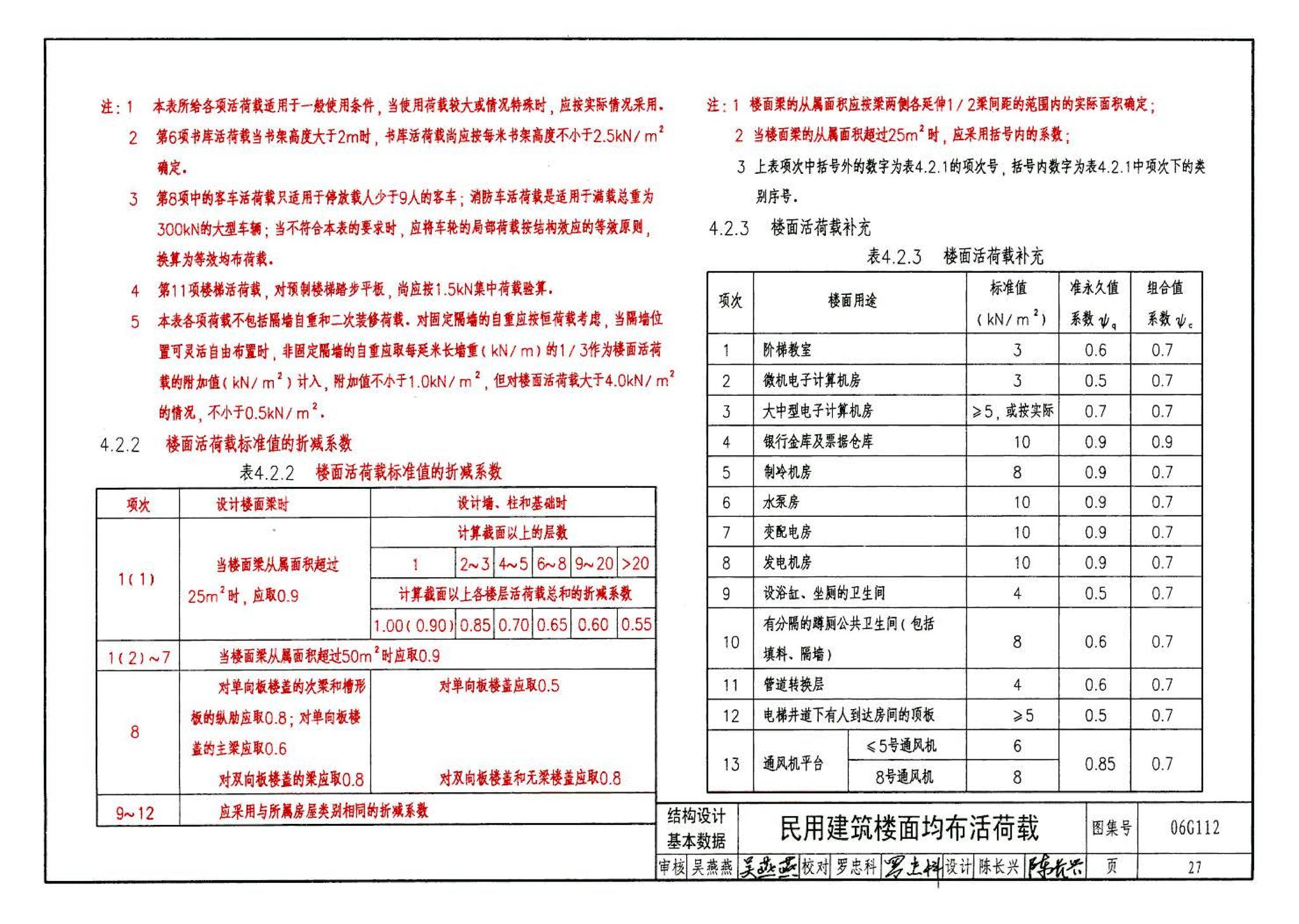 06G112--建筑结构设计常用数据