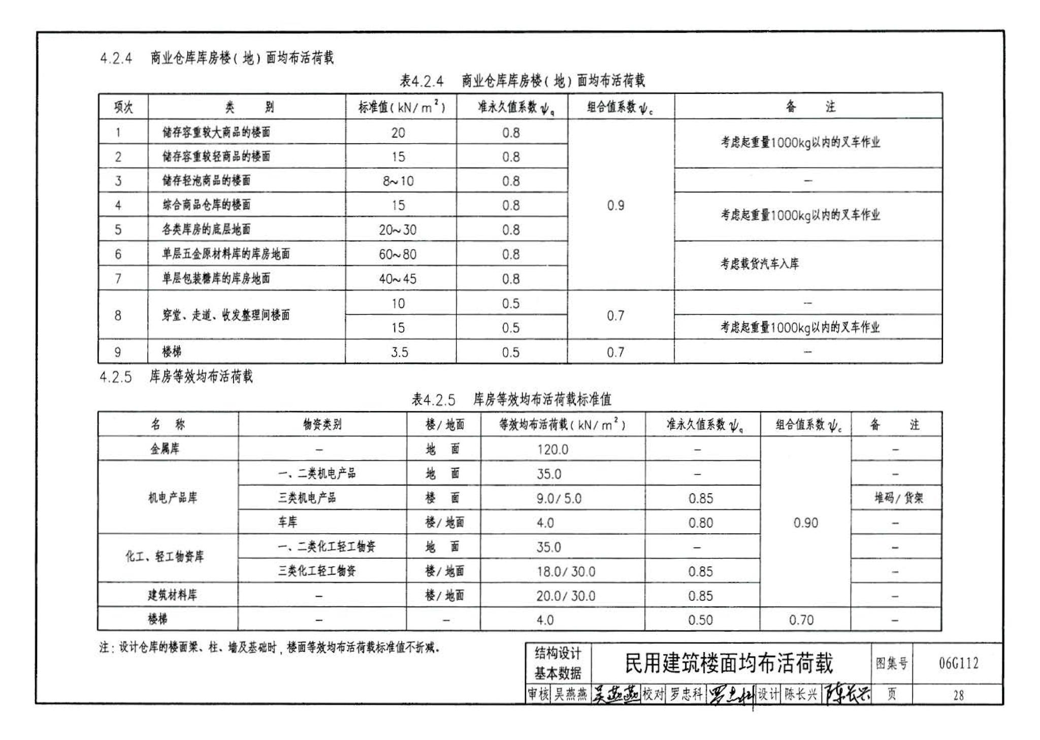 06G112--建筑结构设计常用数据