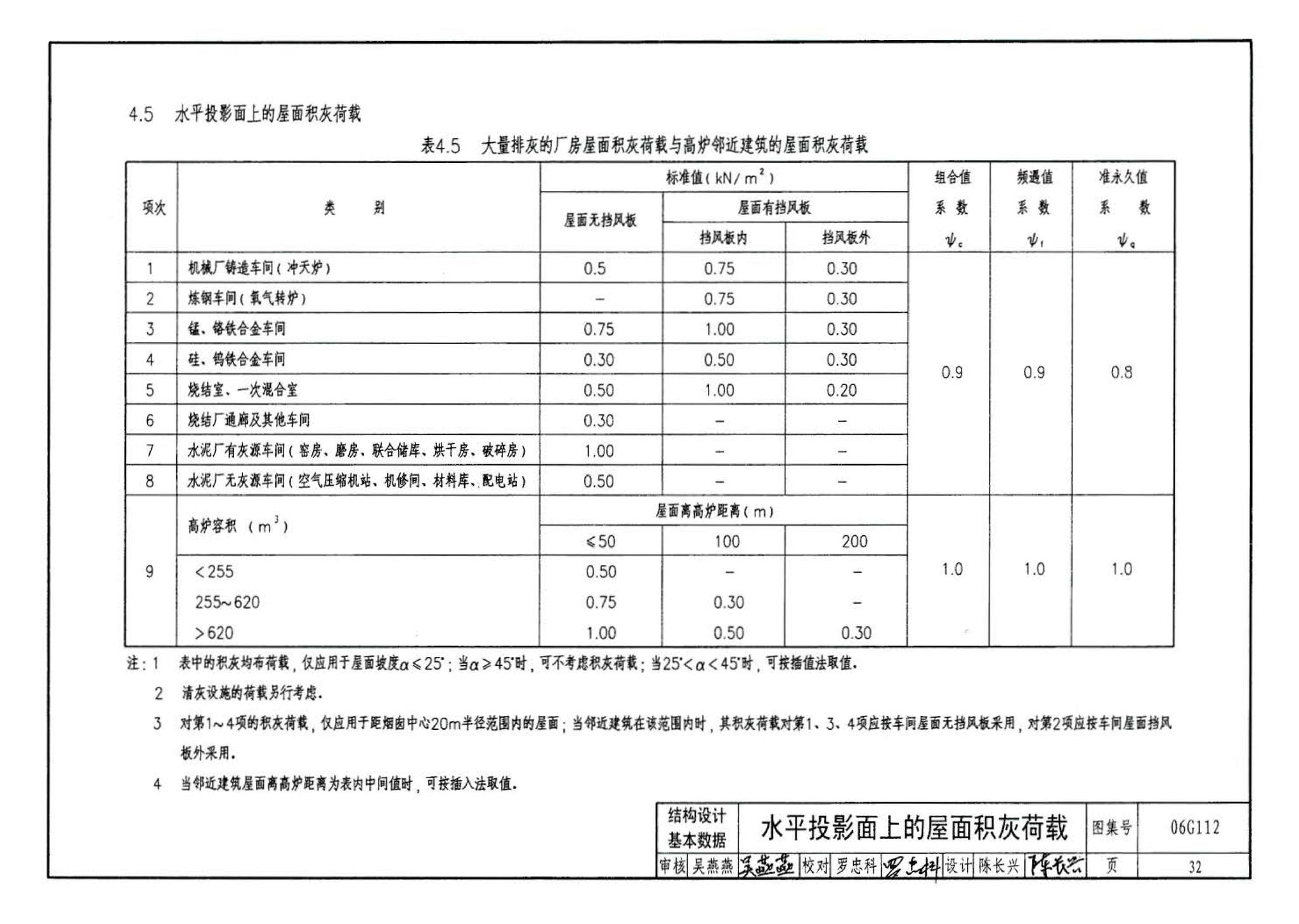 06G112--建筑结构设计常用数据