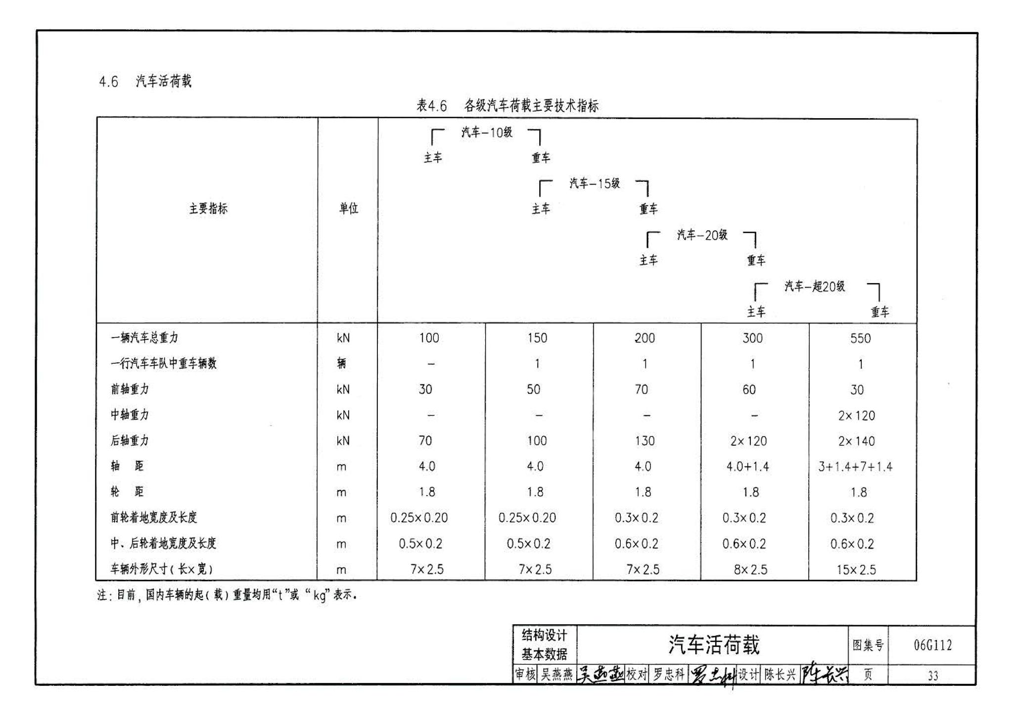 06G112--建筑结构设计常用数据