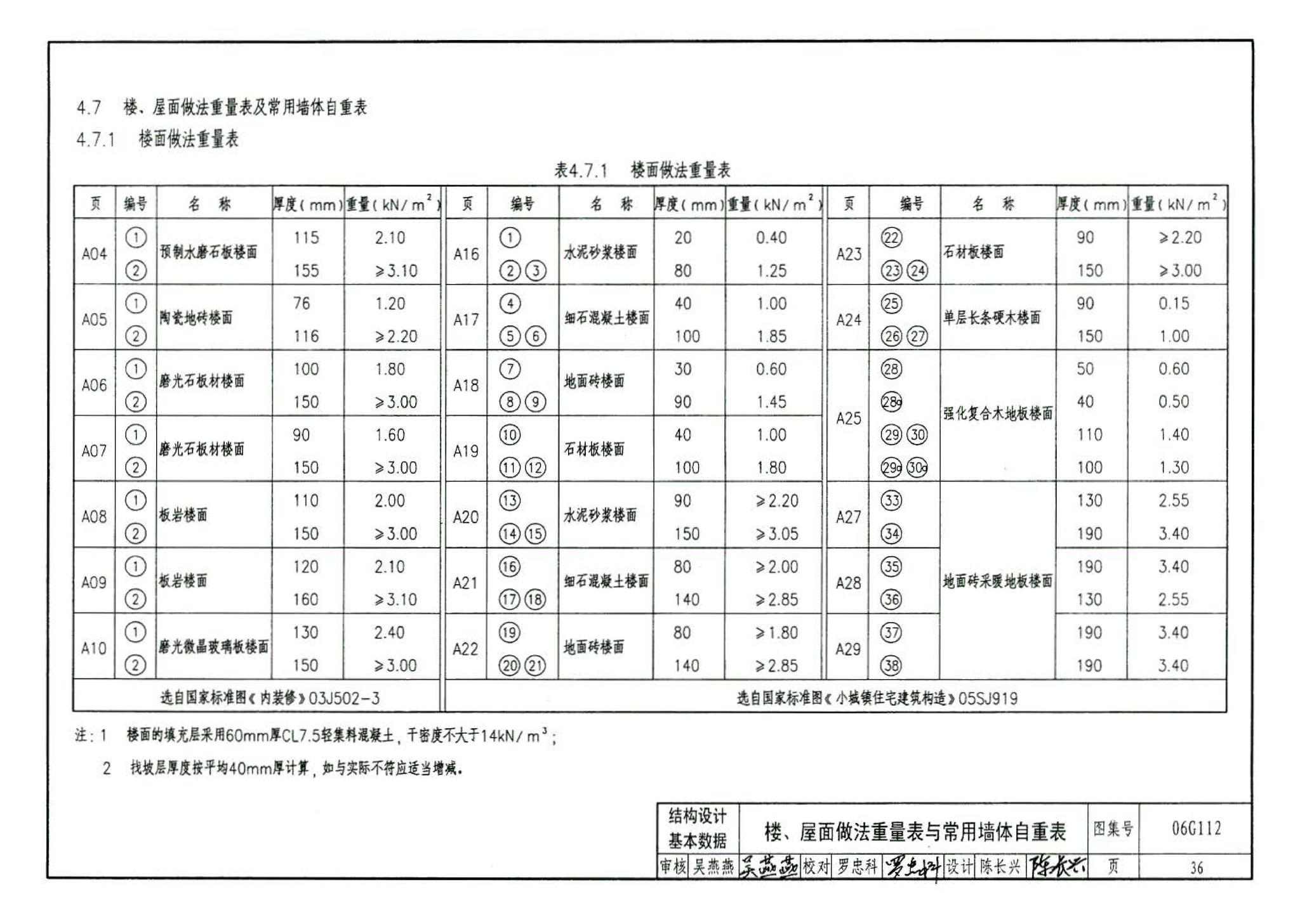 06G112--建筑结构设计常用数据