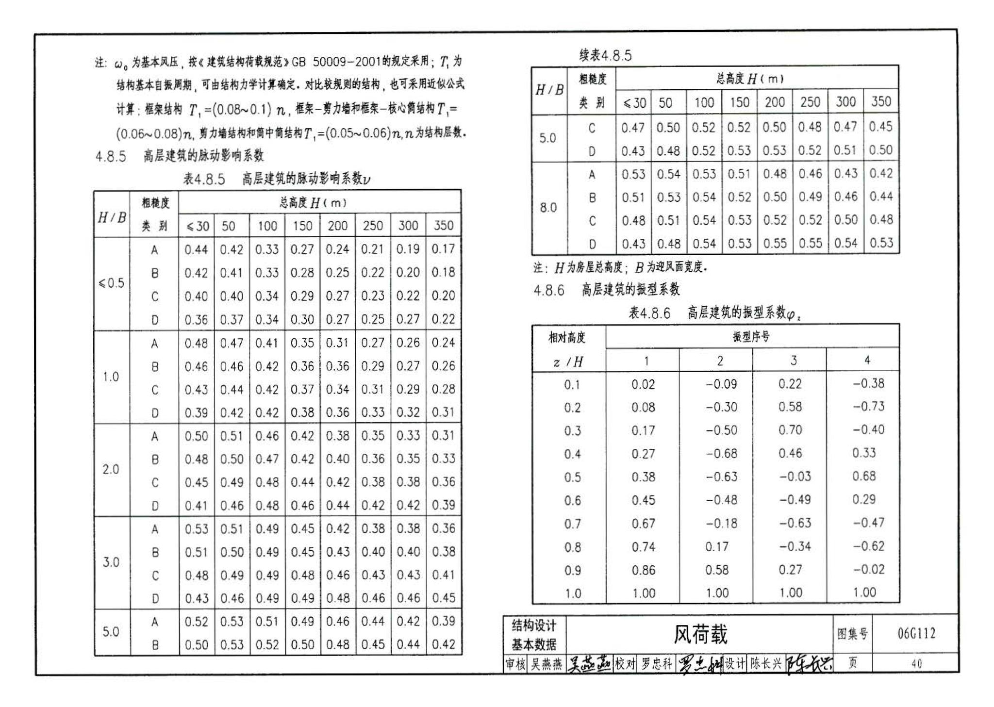 06G112--建筑结构设计常用数据