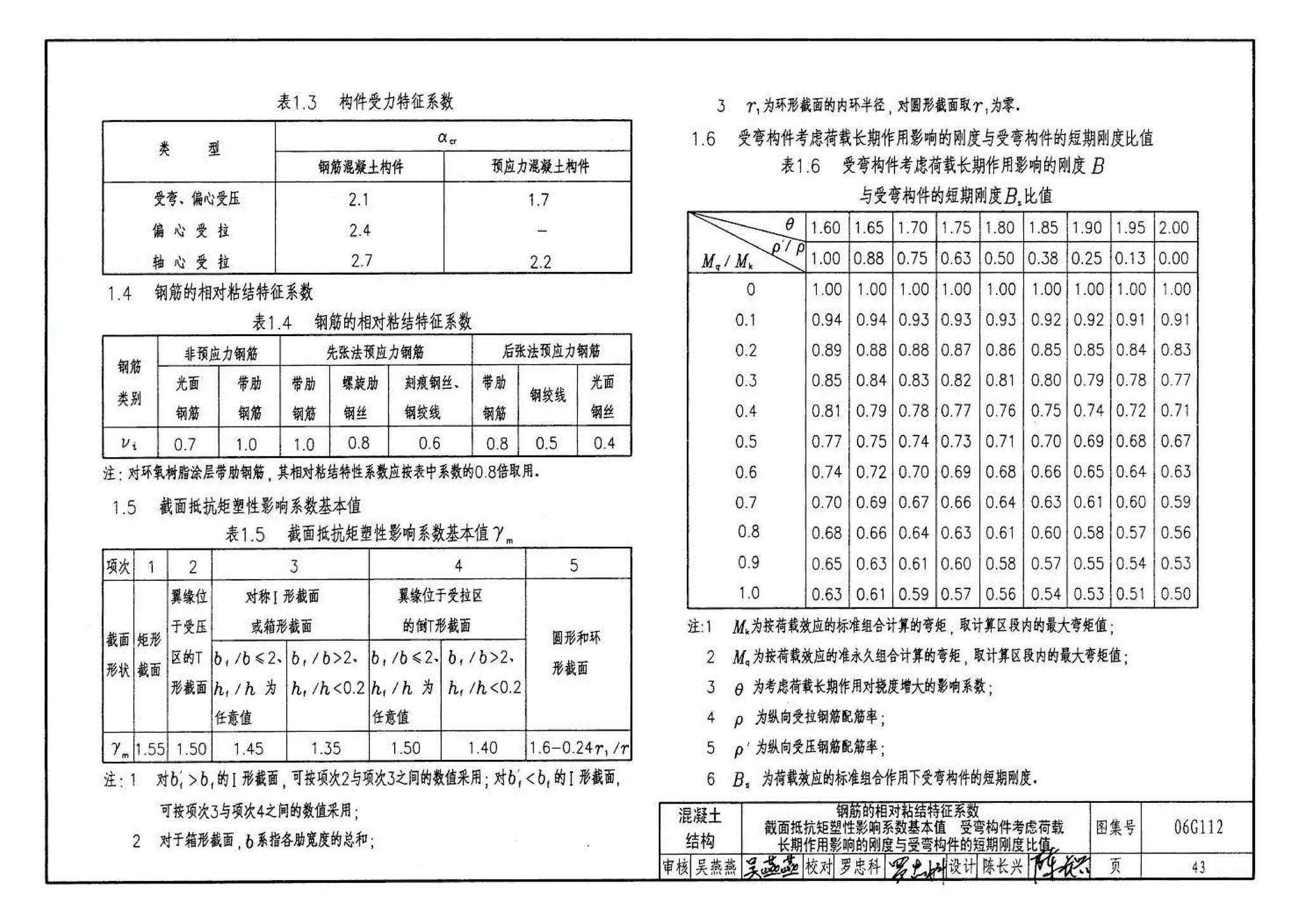 06G112--建筑结构设计常用数据