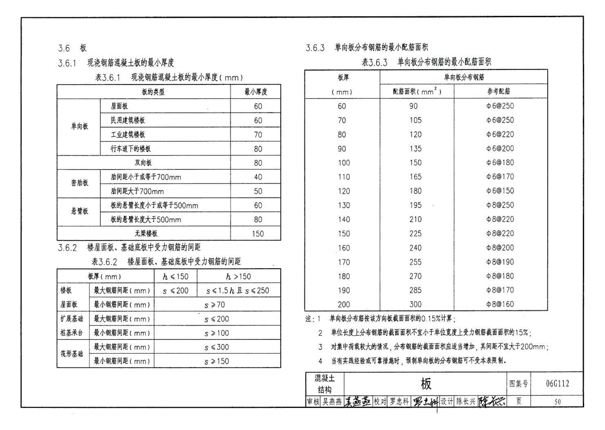 06G112--建筑结构设计常用数据