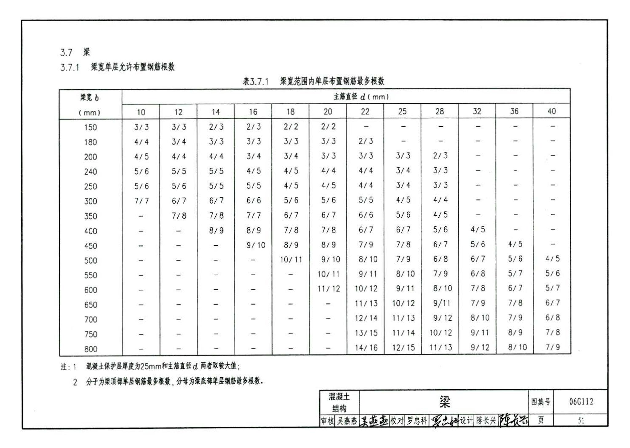 06G112--建筑结构设计常用数据