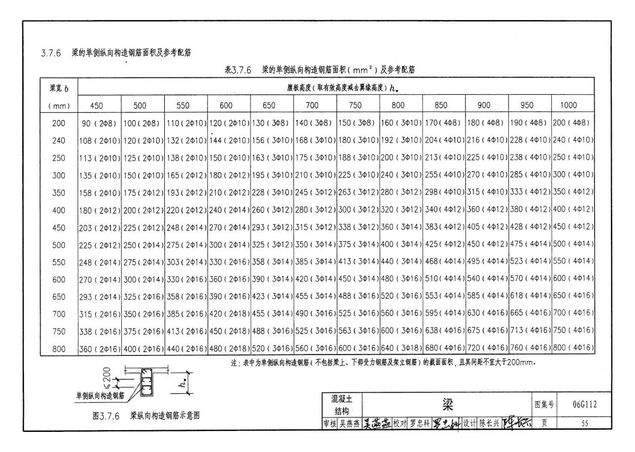 06G112--建筑结构设计常用数据