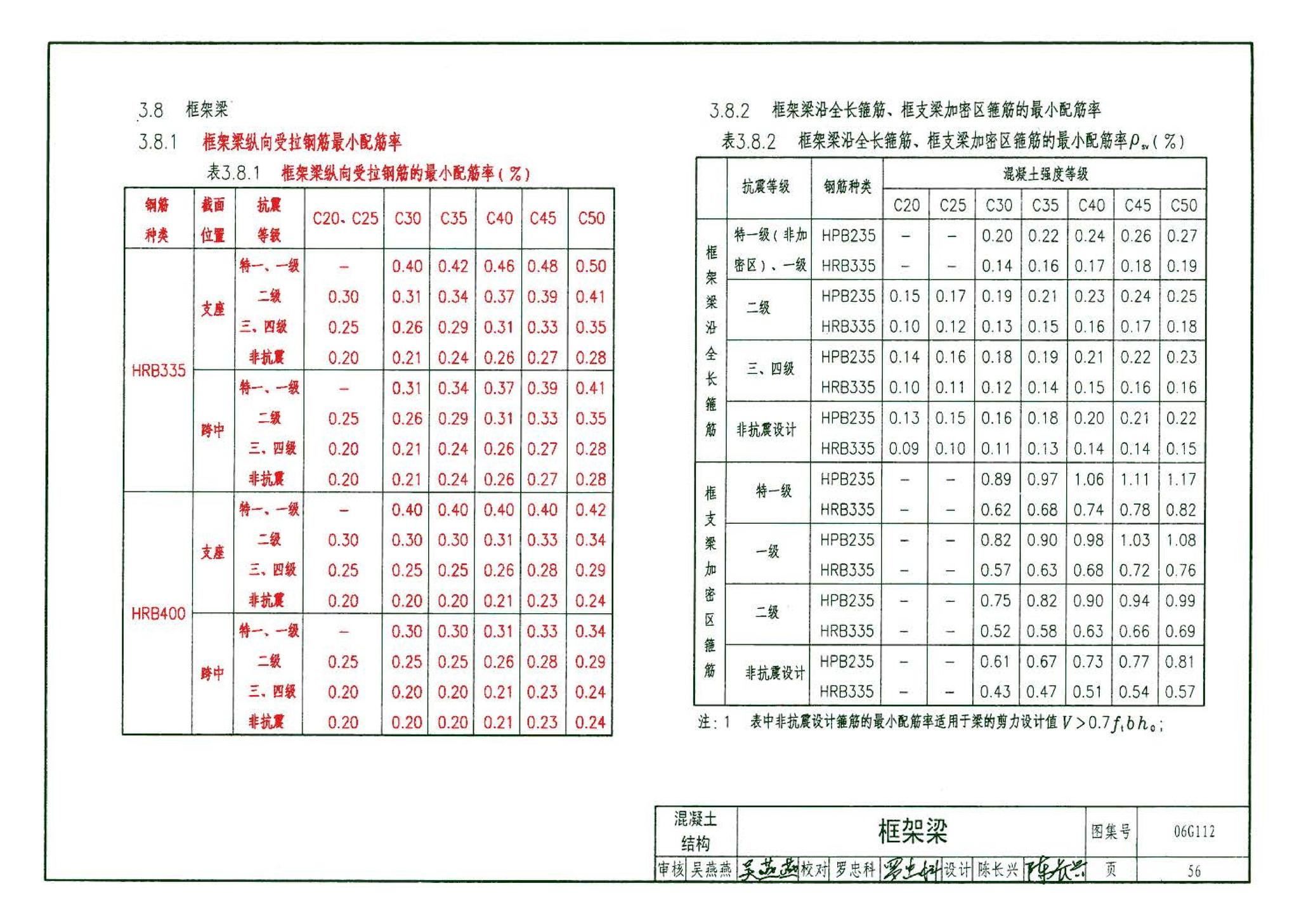 06G112--建筑结构设计常用数据