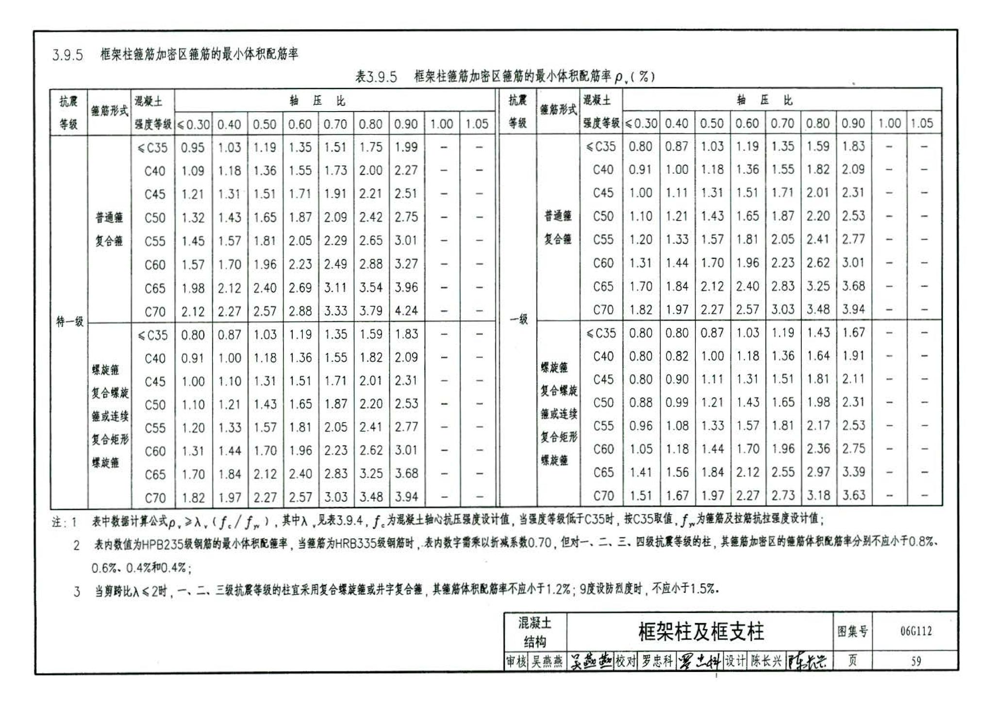 06G112--建筑结构设计常用数据