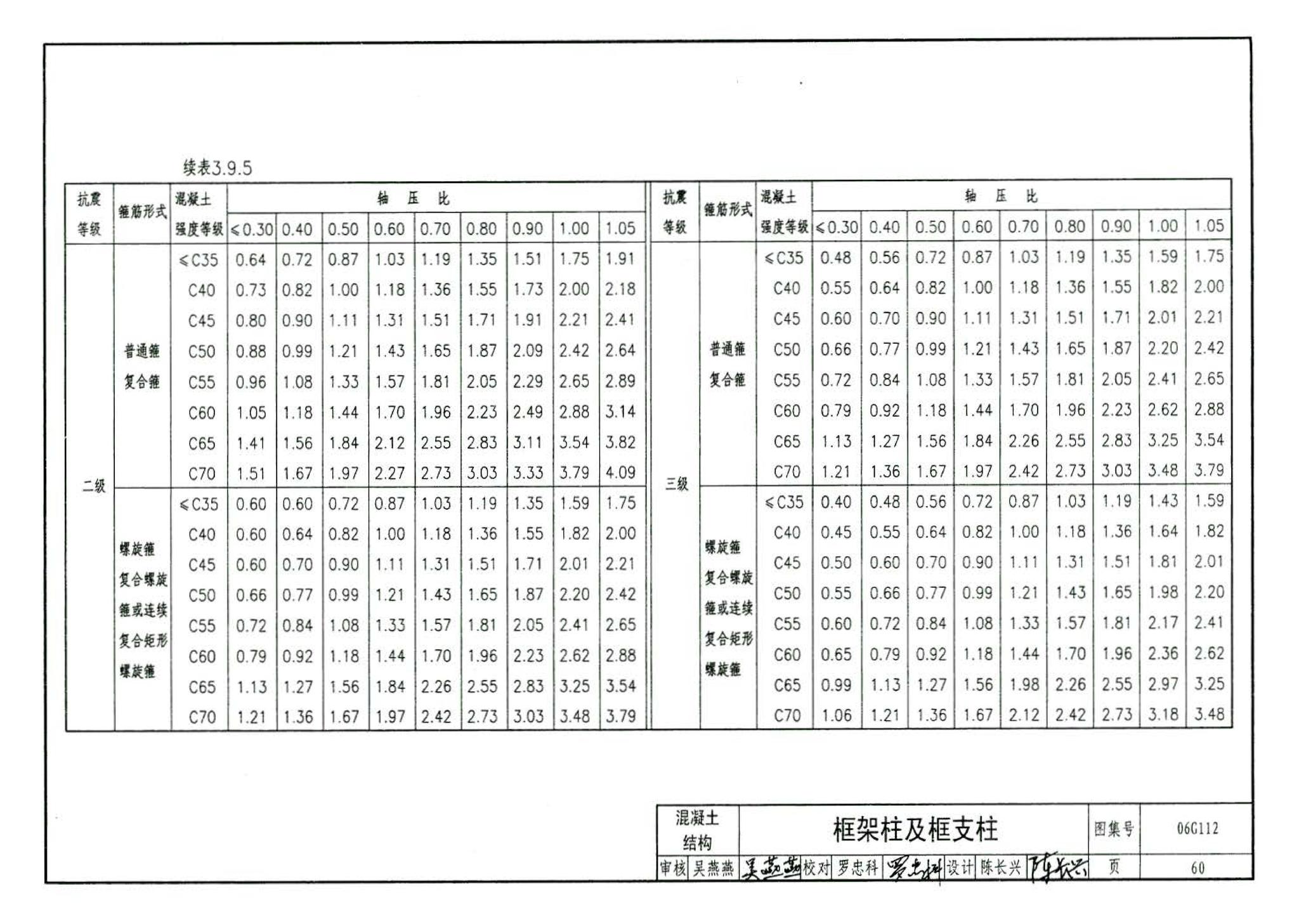 06G112--建筑结构设计常用数据