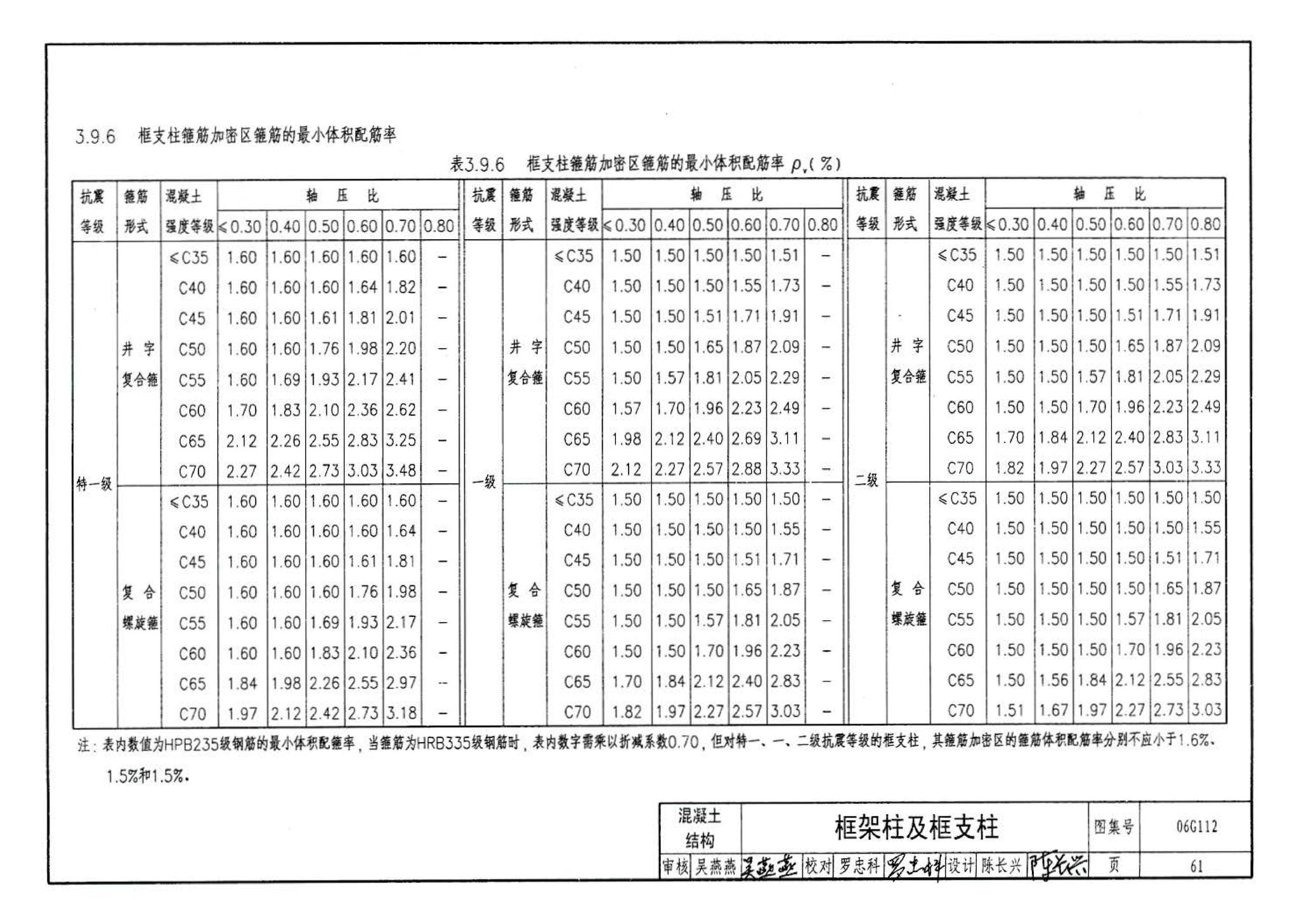 06G112--建筑结构设计常用数据