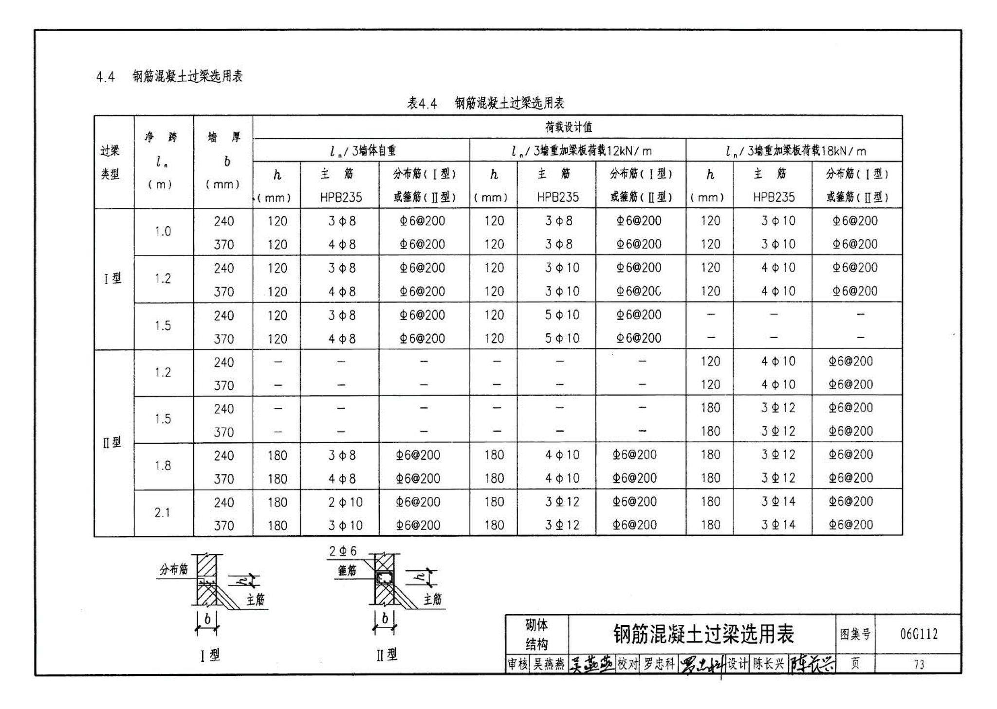 06G112--建筑结构设计常用数据