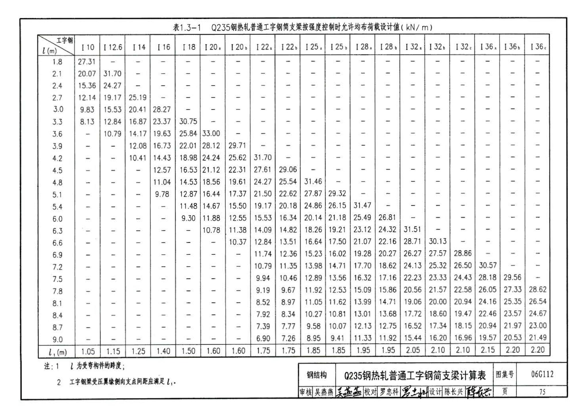 06G112--建筑结构设计常用数据