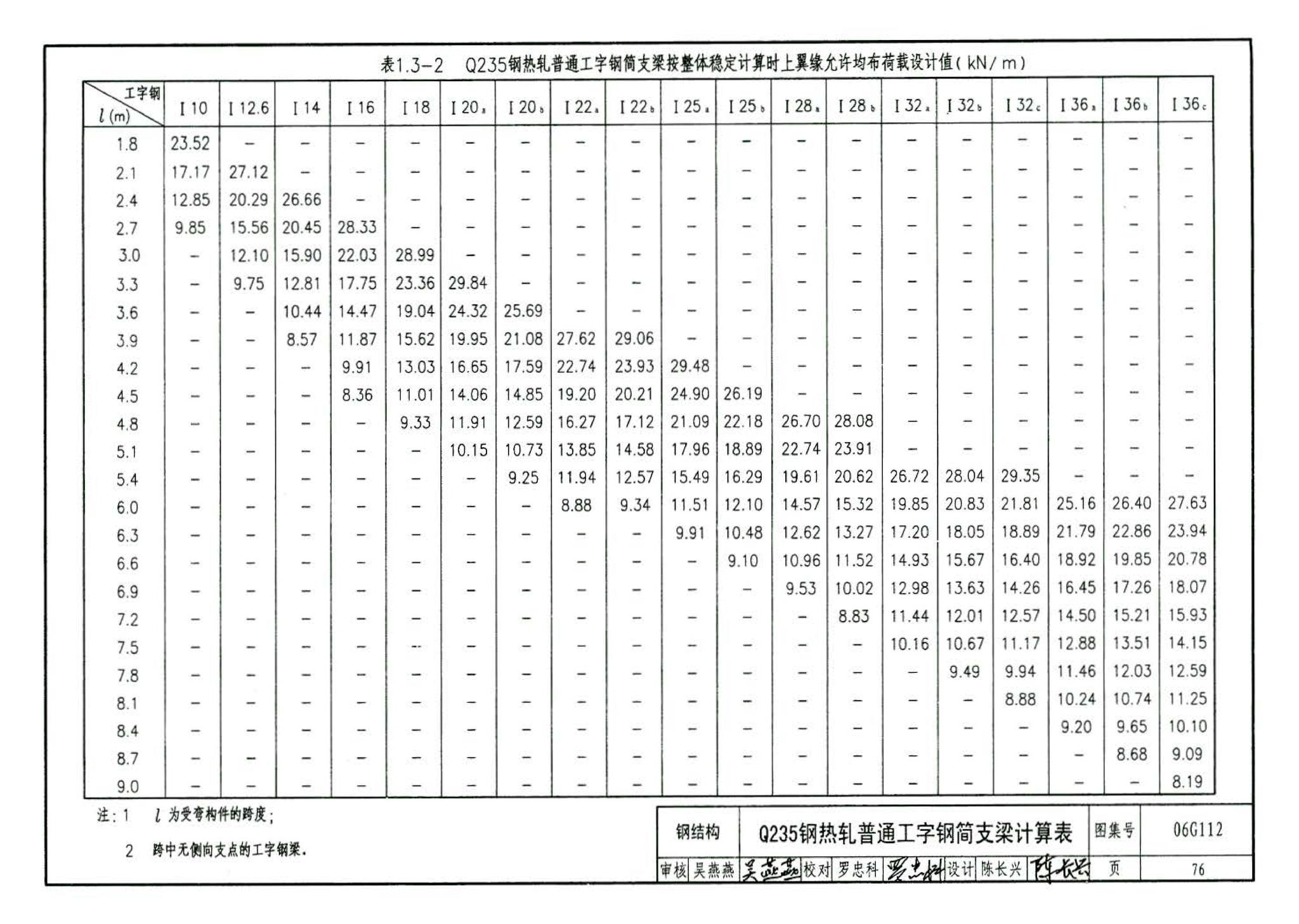 06G112--建筑结构设计常用数据