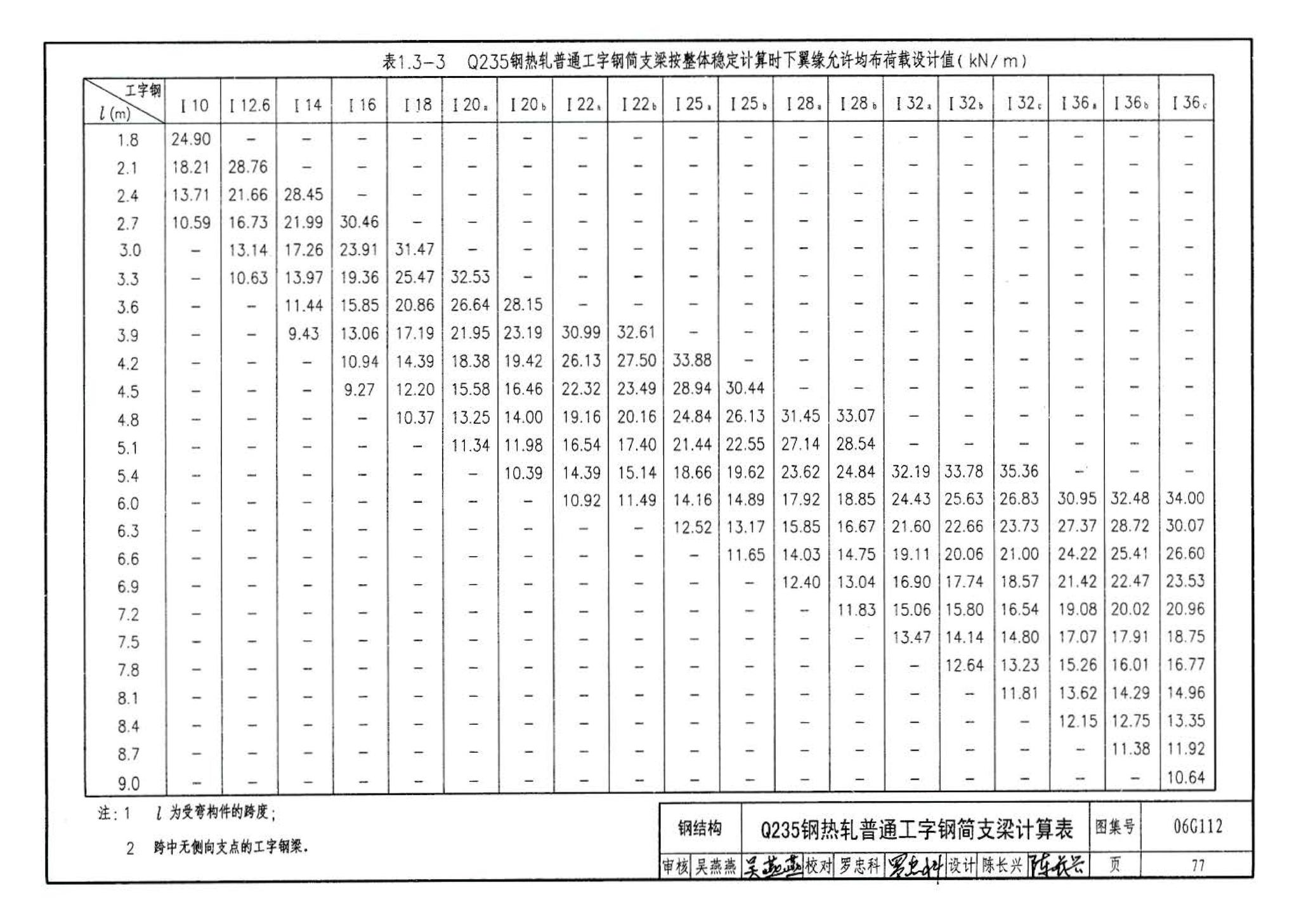 06G112--建筑结构设计常用数据