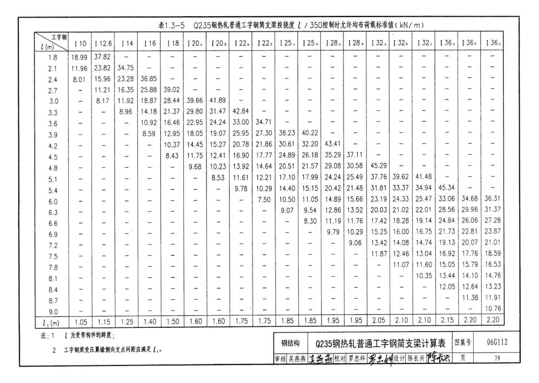 06G112--建筑结构设计常用数据