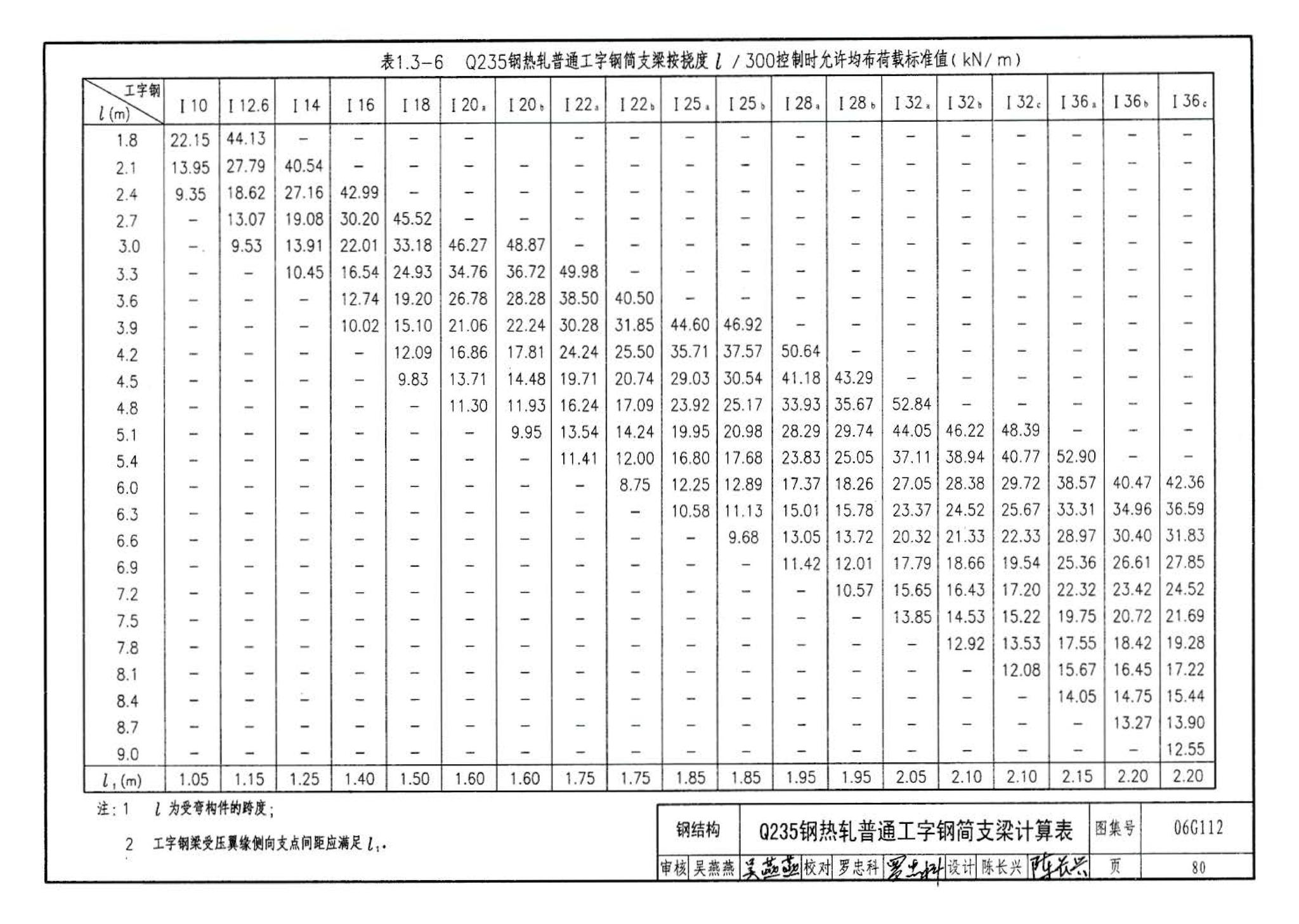 06G112--建筑结构设计常用数据