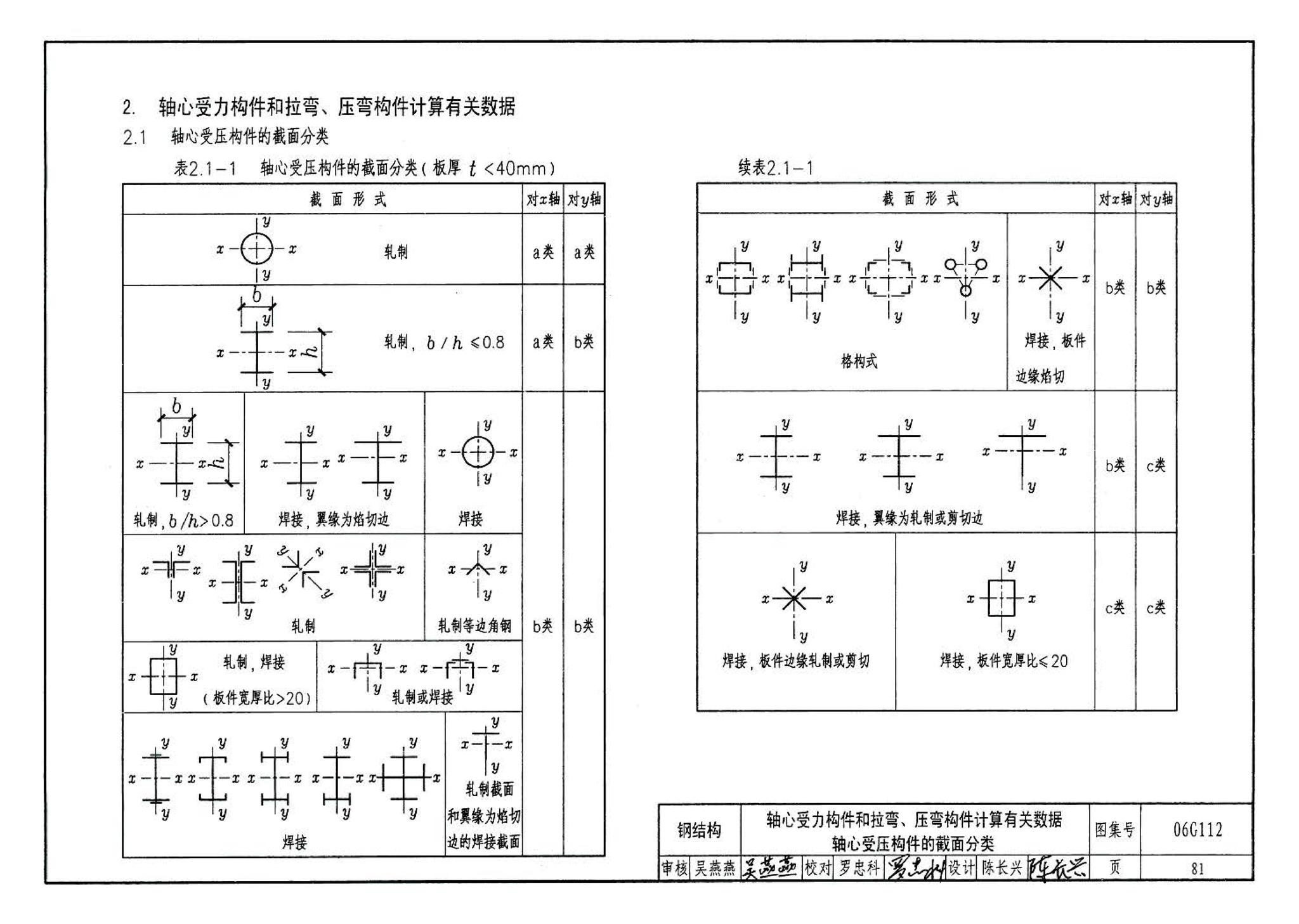 06G112--建筑结构设计常用数据