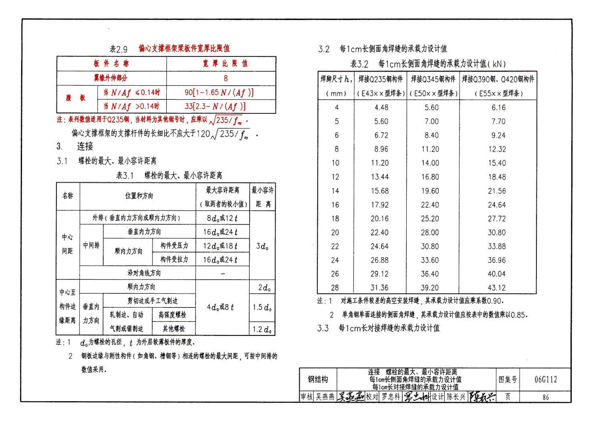 06G112--建筑结构设计常用数据