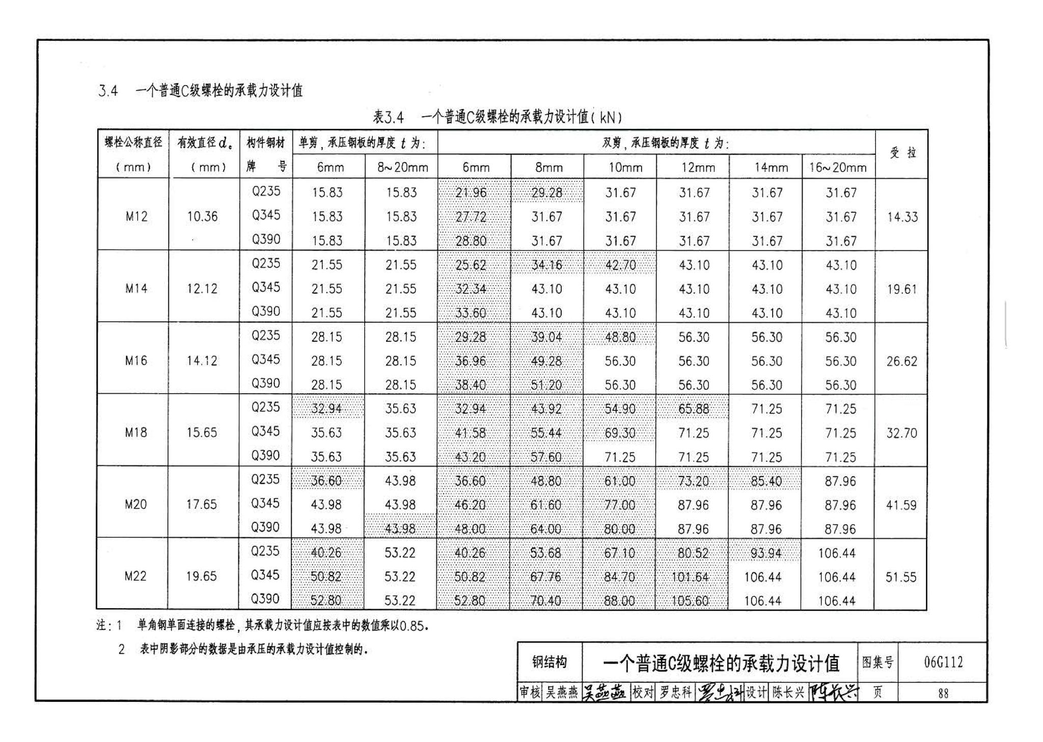 06G112--建筑结构设计常用数据