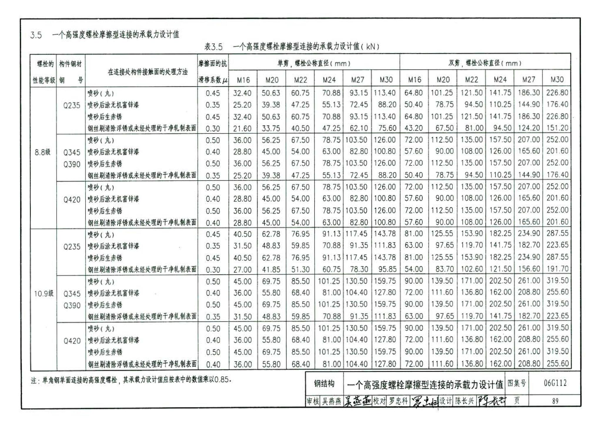 06G112--建筑结构设计常用数据