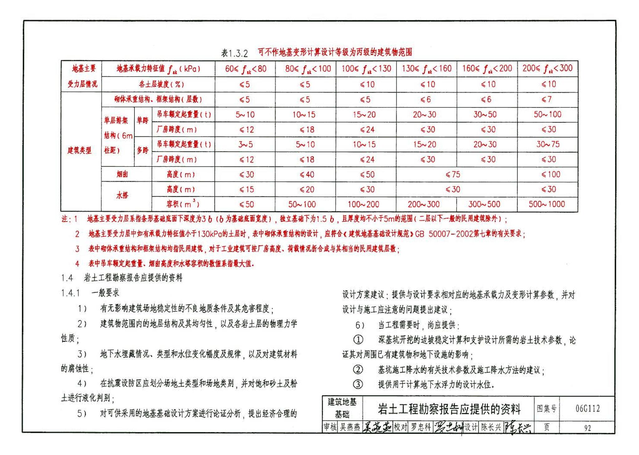 06G112--建筑结构设计常用数据