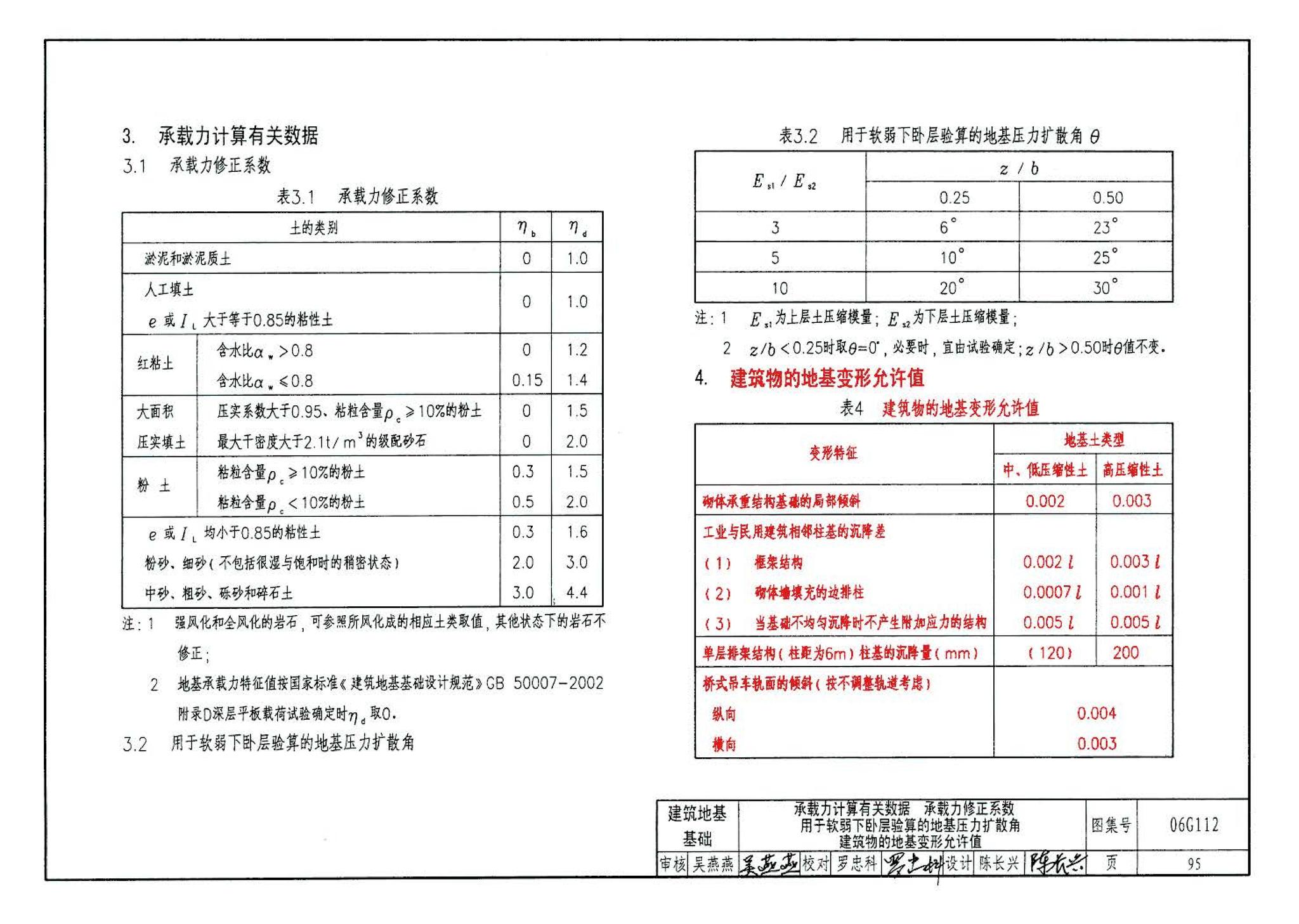 06G112--建筑结构设计常用数据