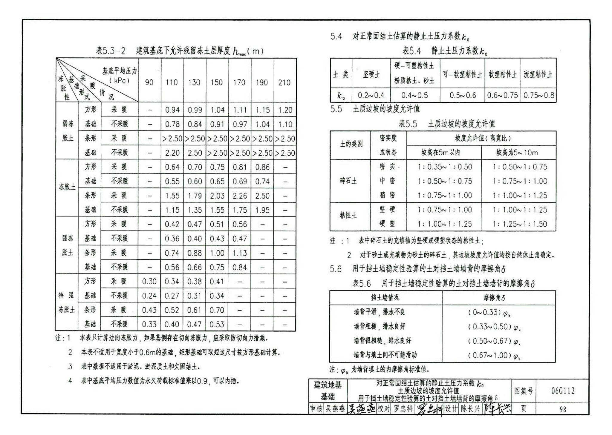 06G112--建筑结构设计常用数据