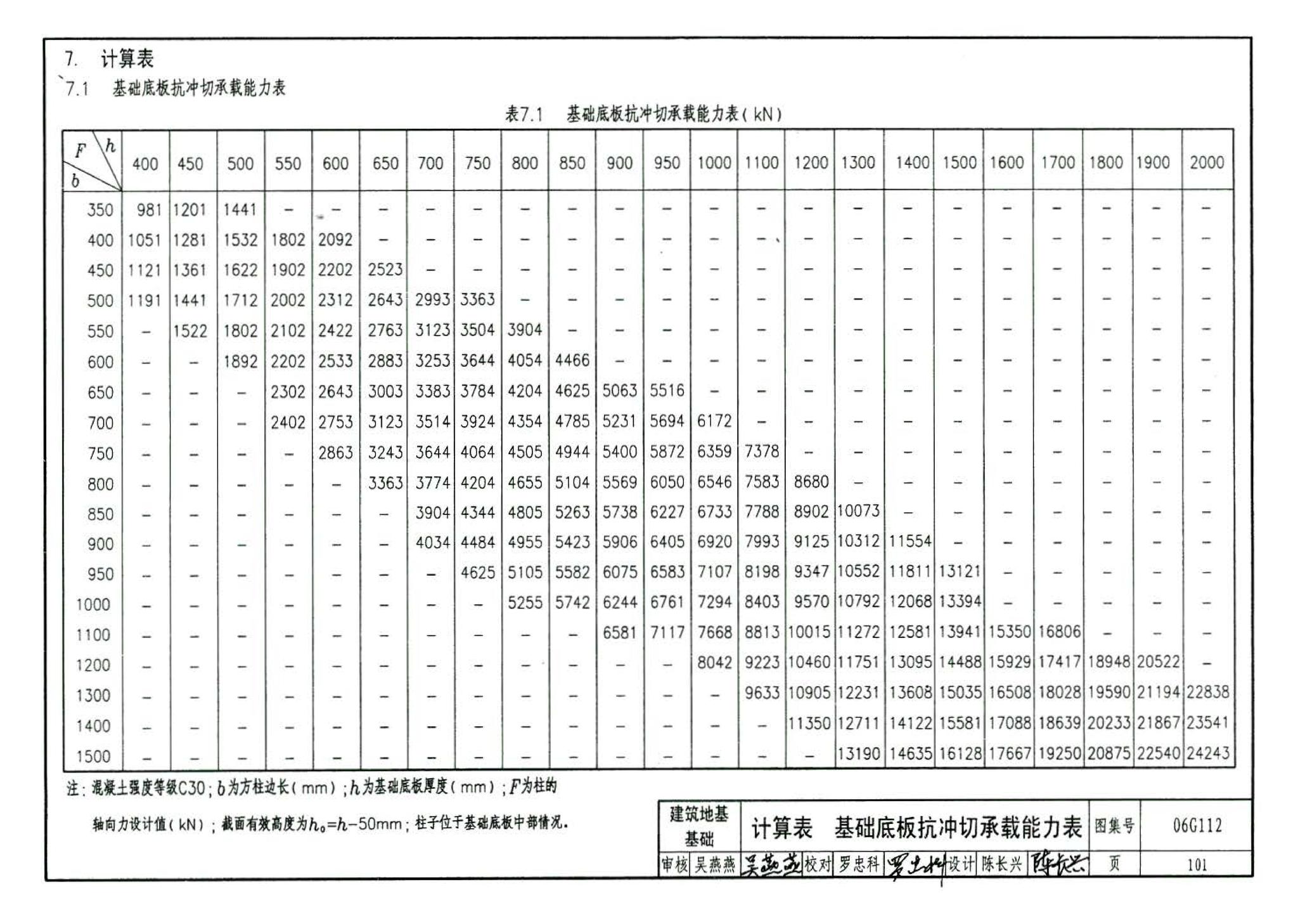 06G112--建筑结构设计常用数据