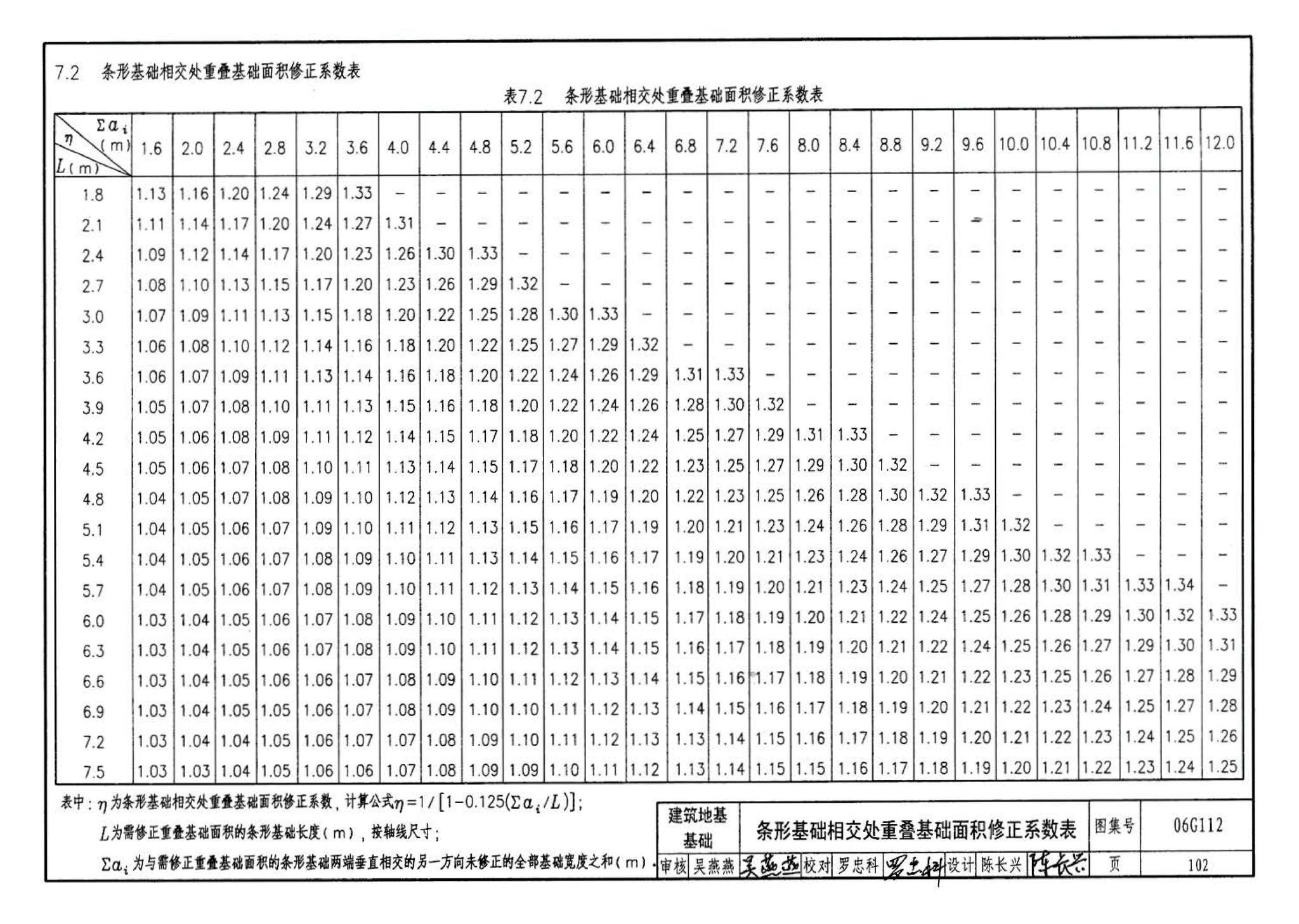 06G112--建筑结构设计常用数据