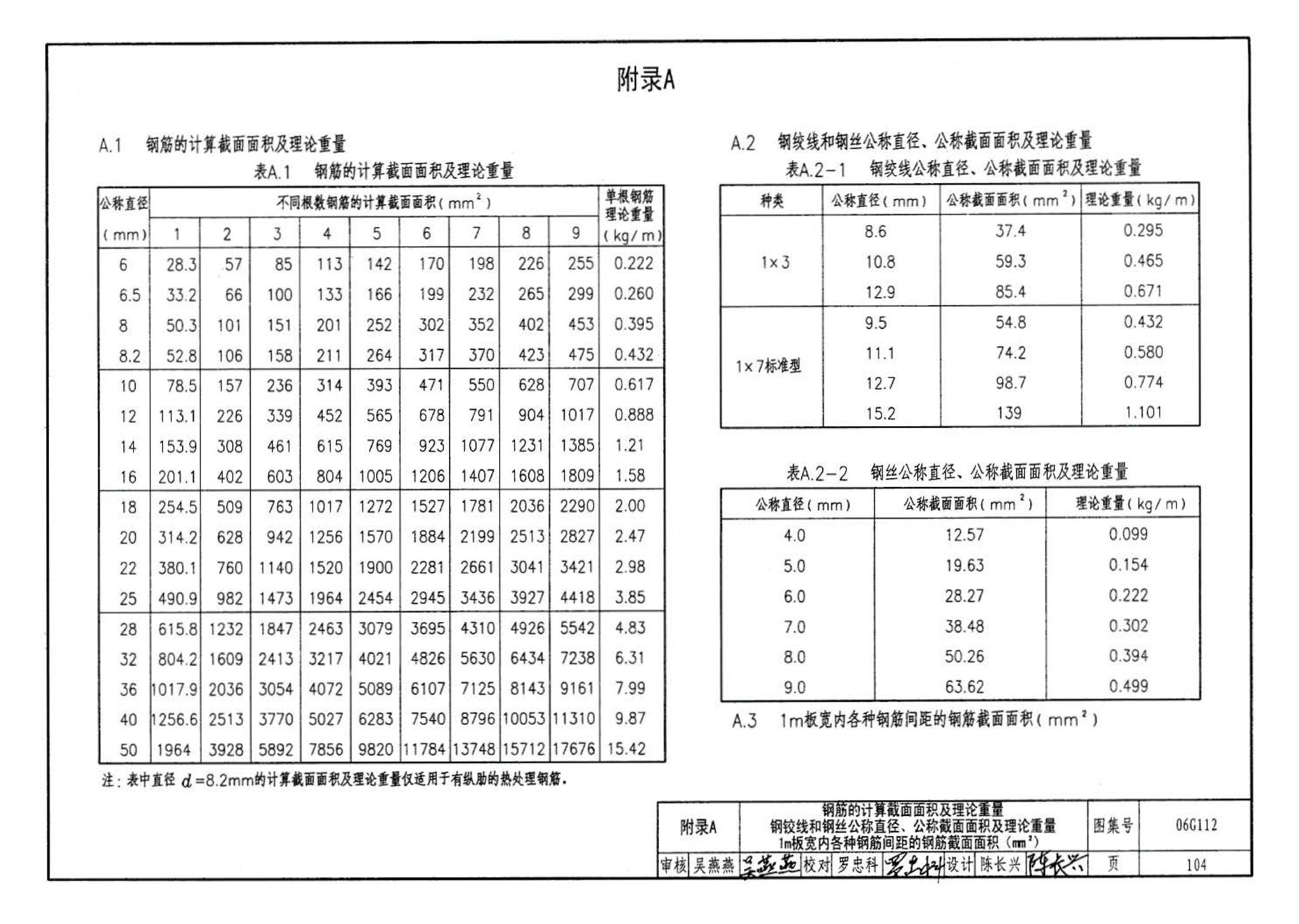 06G112--建筑结构设计常用数据