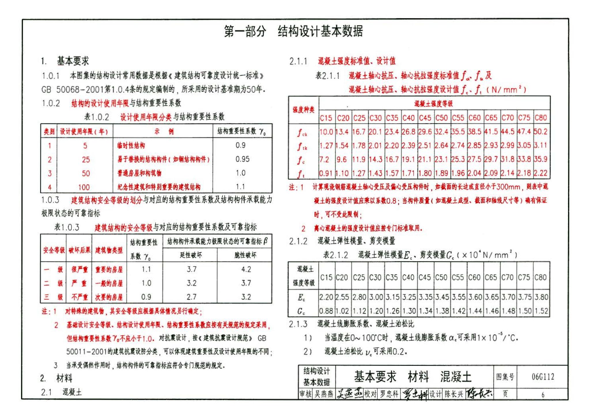 06G112--建筑结构设计常用数据