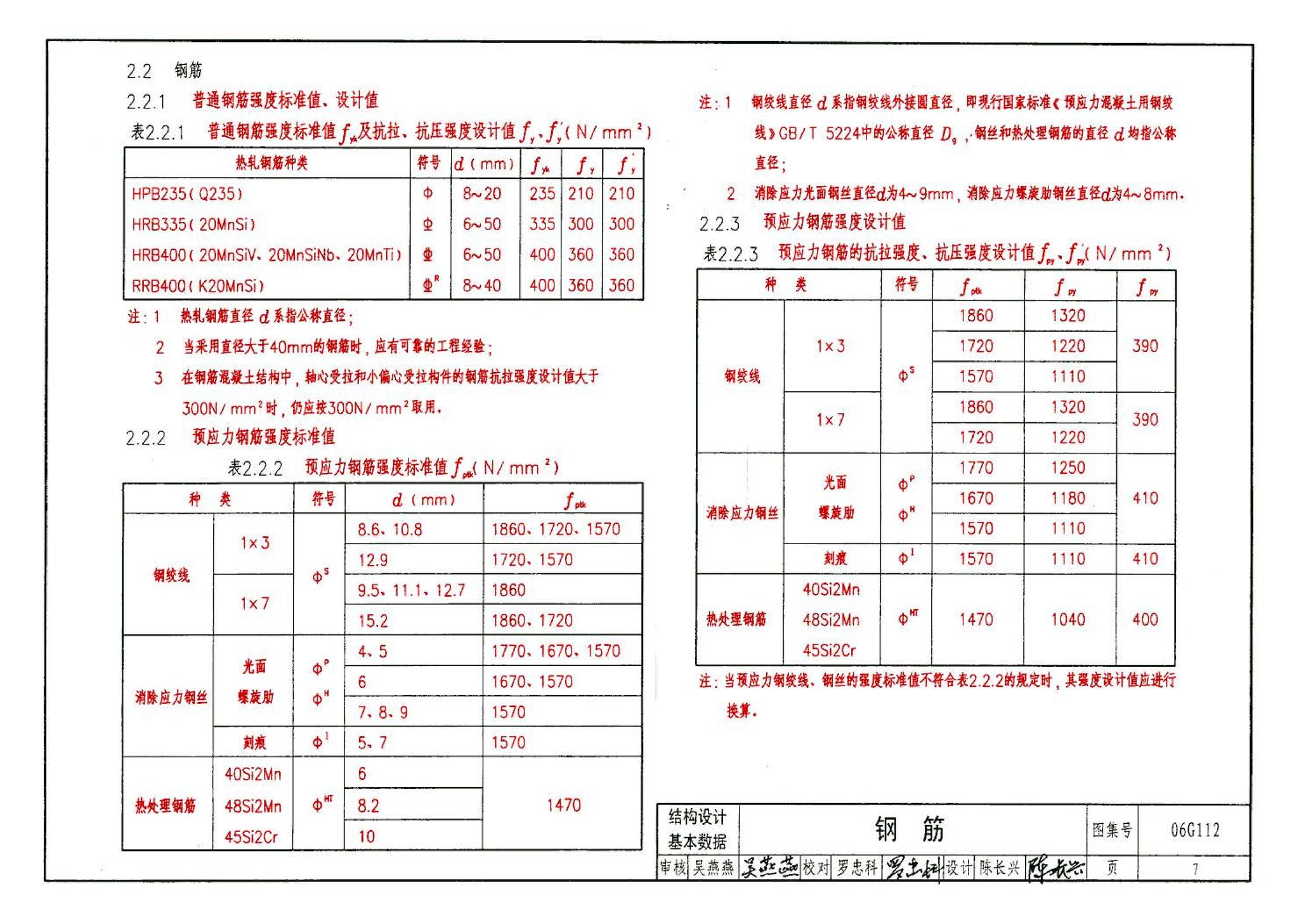 06G112--建筑结构设计常用数据