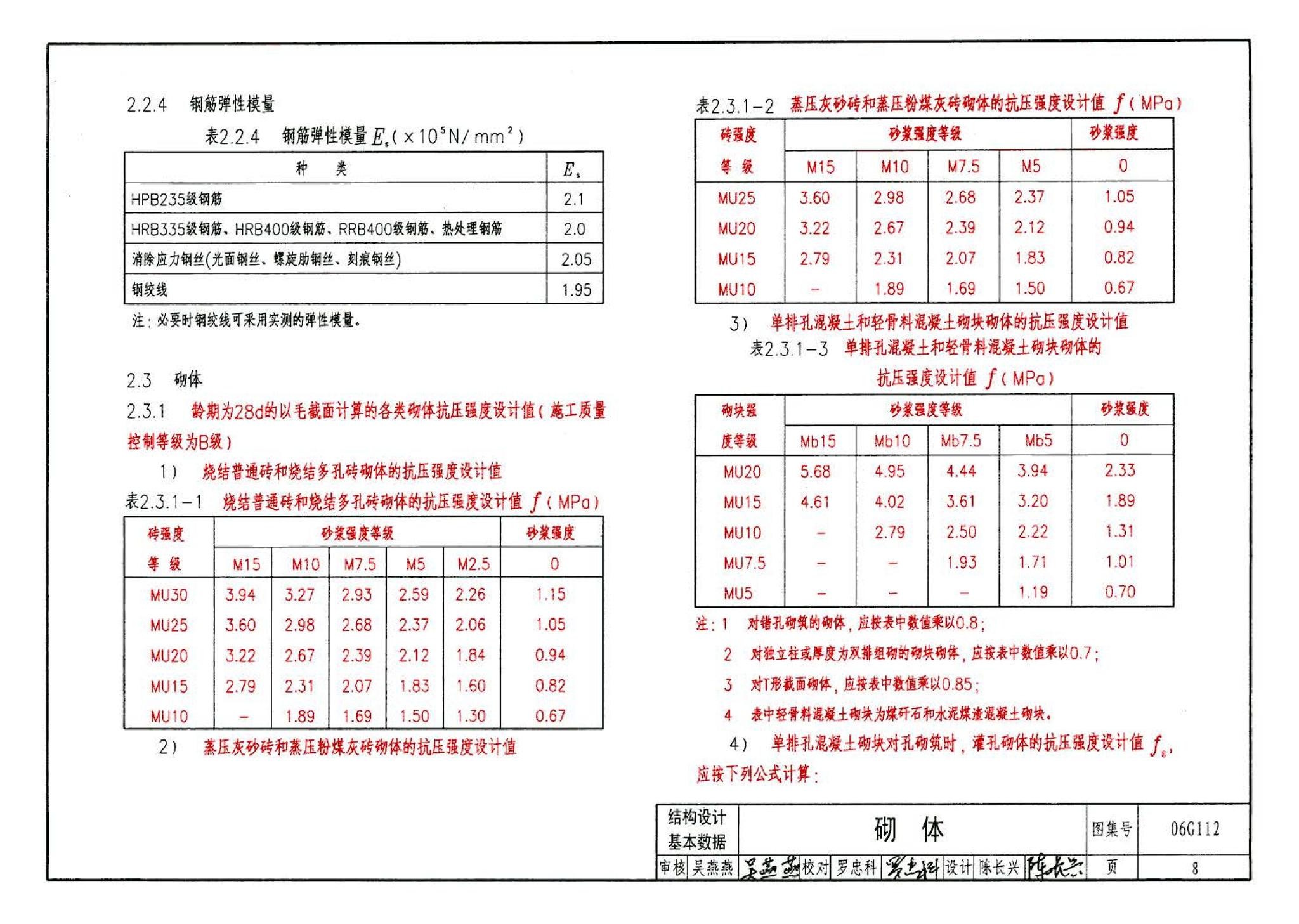 06G112--建筑结构设计常用数据