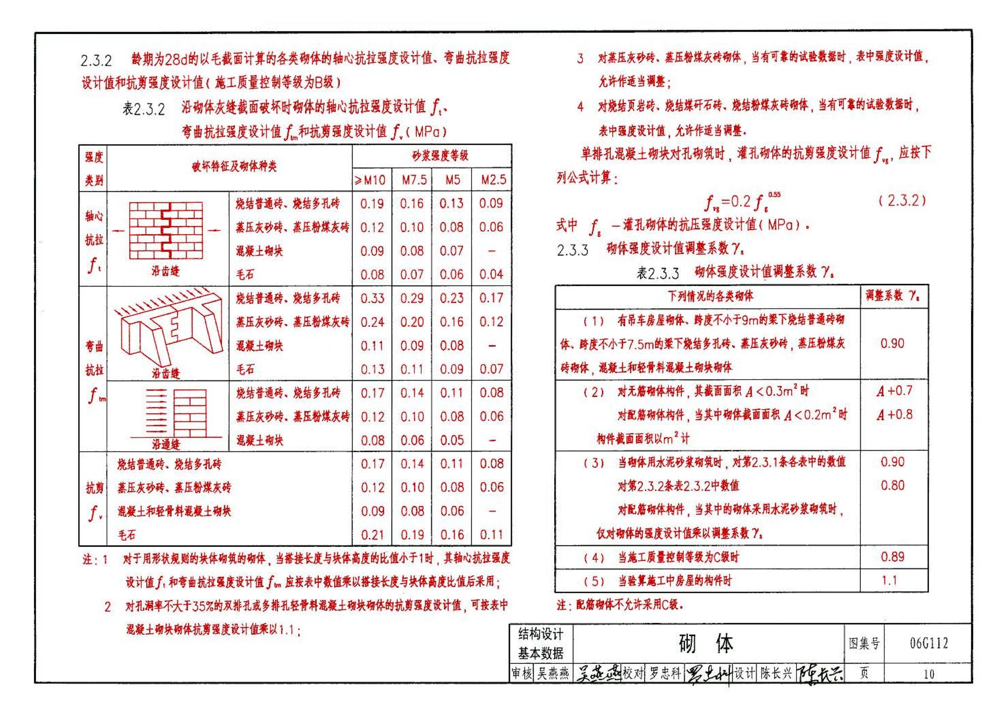 06G112--建筑结构设计常用数据