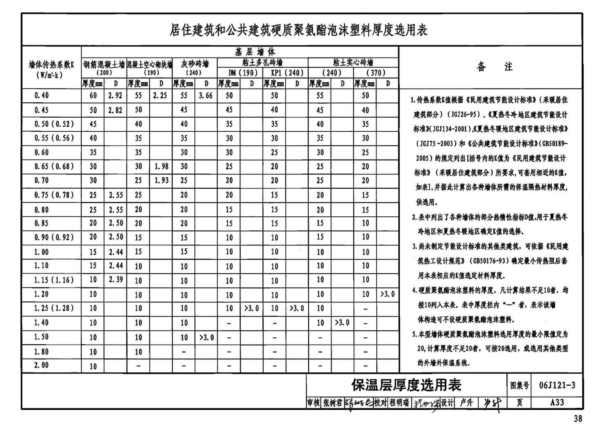 06J121-3--外墙外保温建筑构造（三）