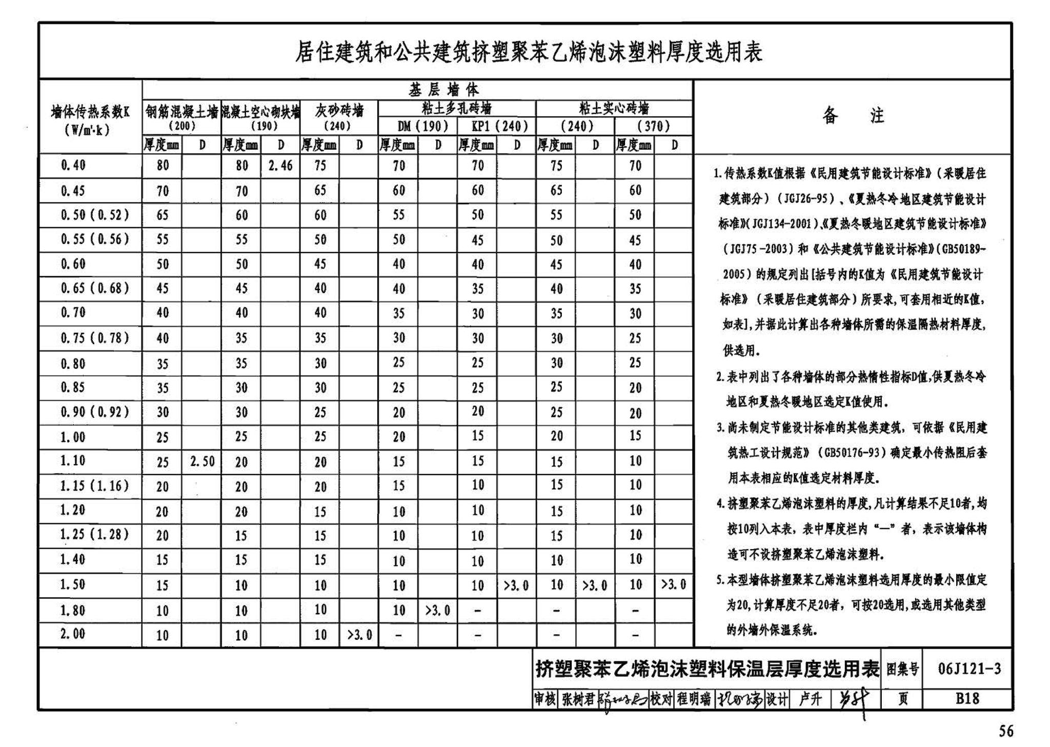 06J121-3--外墙外保温建筑构造（三）