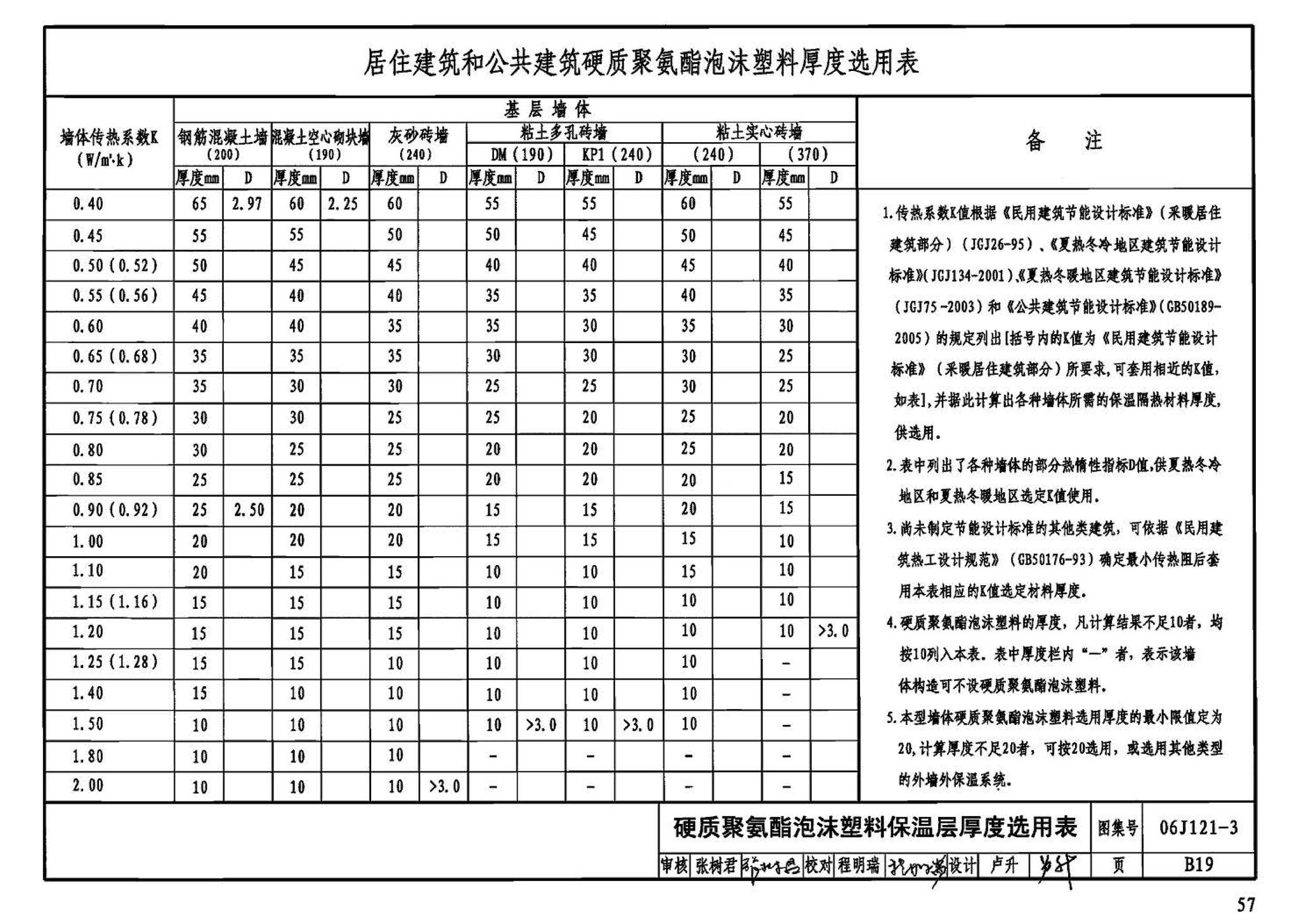 06J121-3--外墙外保温建筑构造（三）