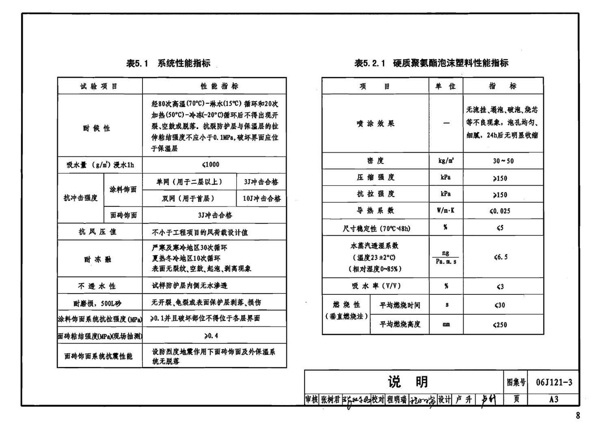 06J121-3--外墙外保温建筑构造（三）