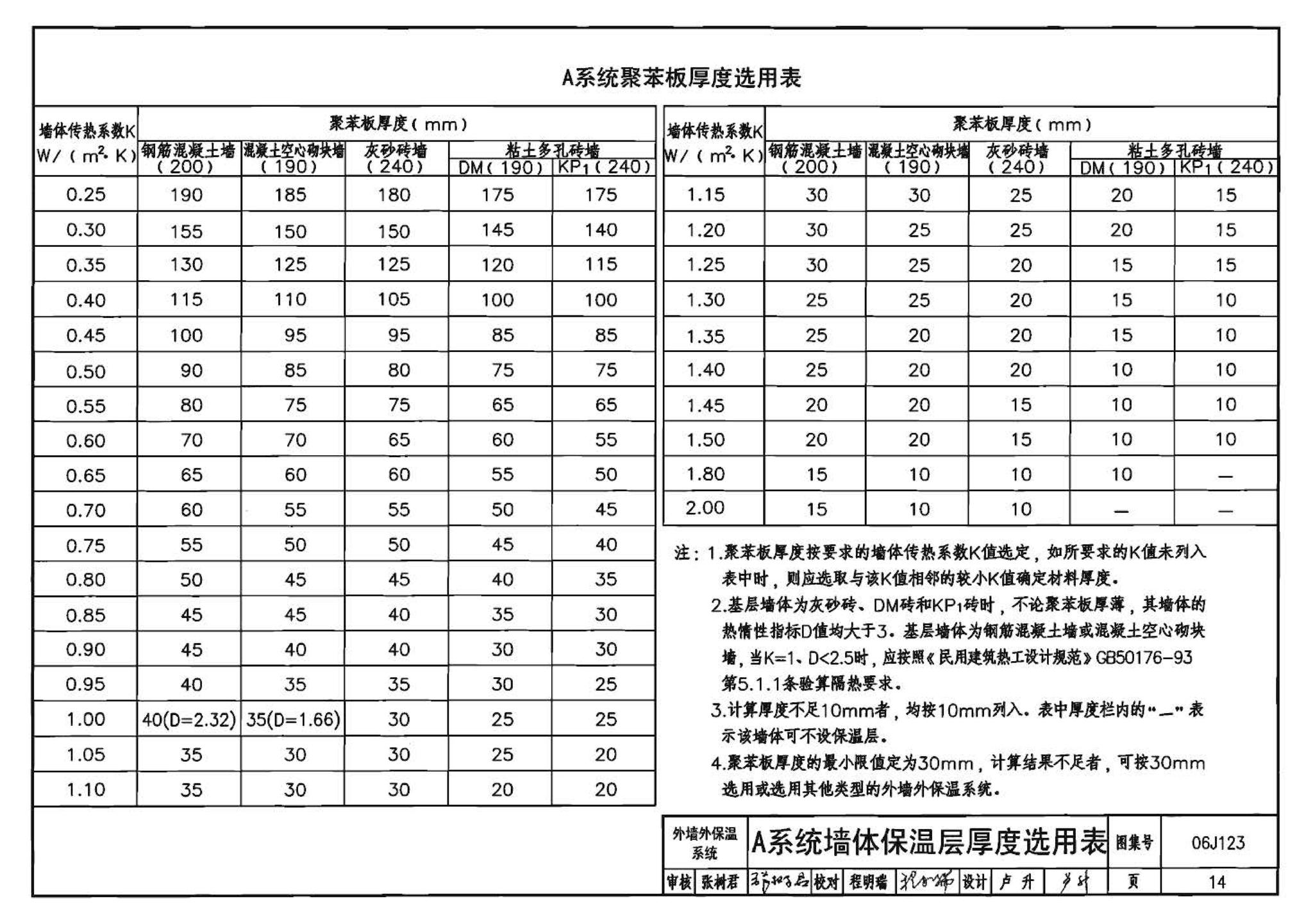 06J123--墙体节能建筑构造