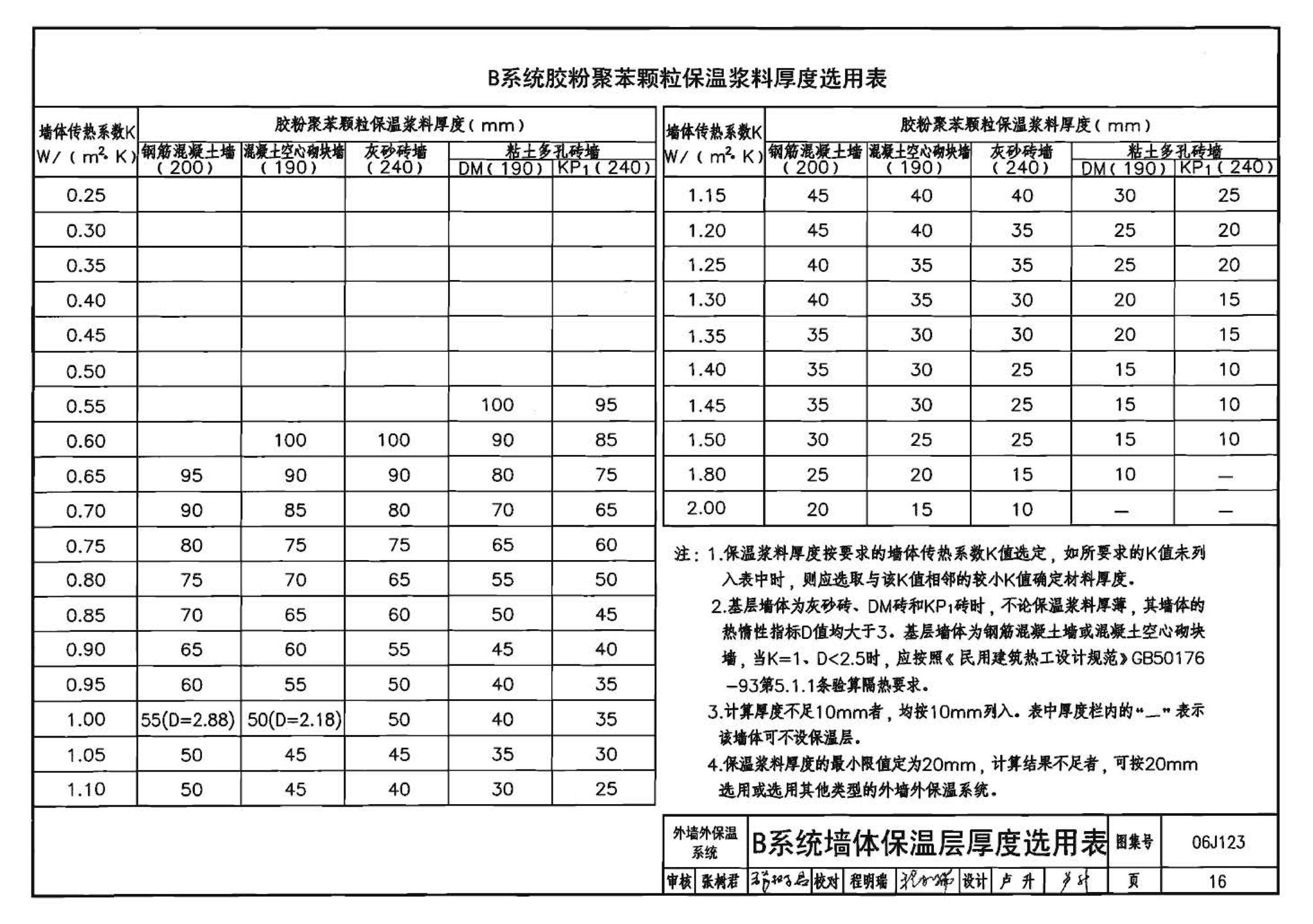 06J123--墙体节能建筑构造