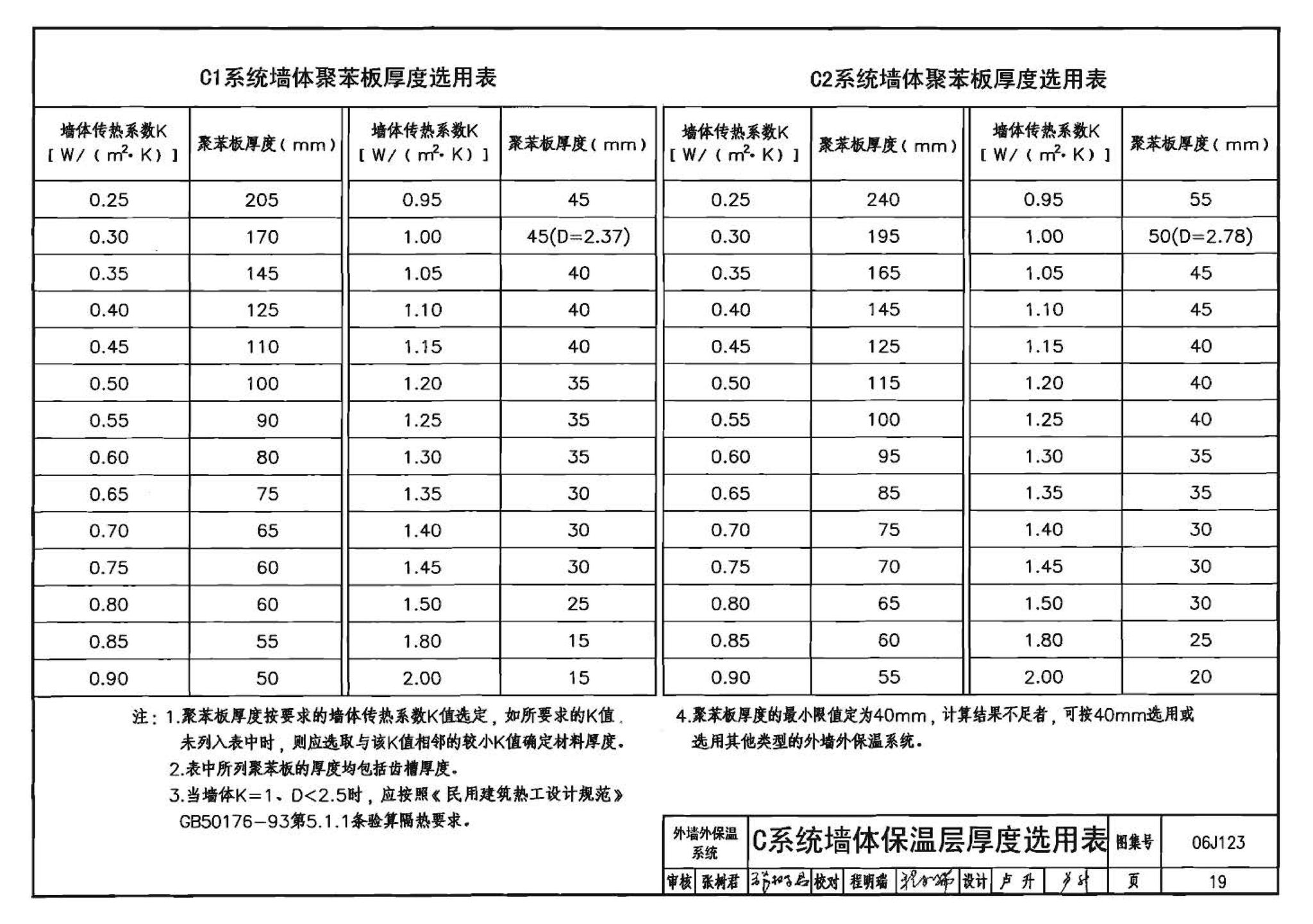 06J123--墙体节能建筑构造