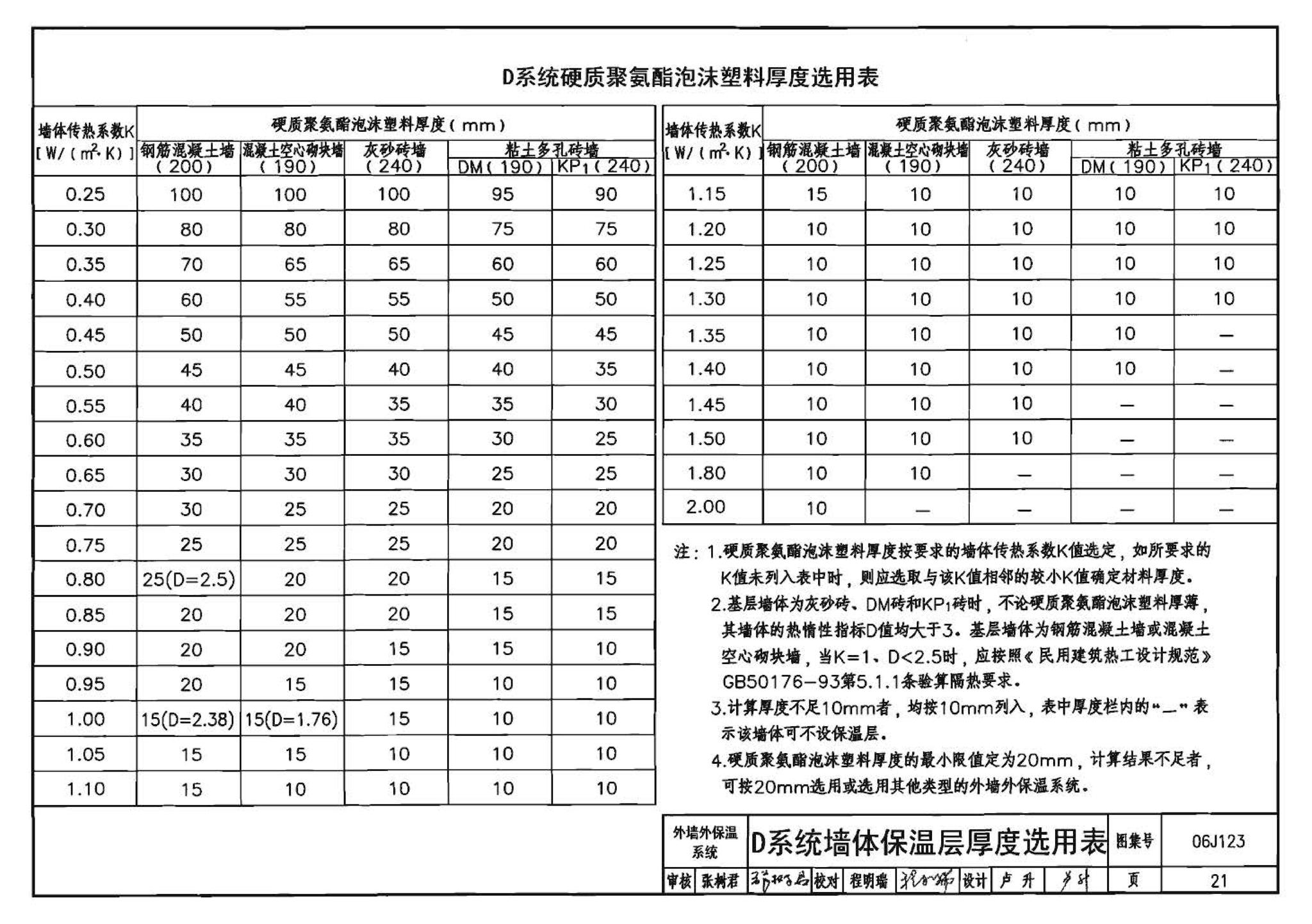 06J123--墙体节能建筑构造