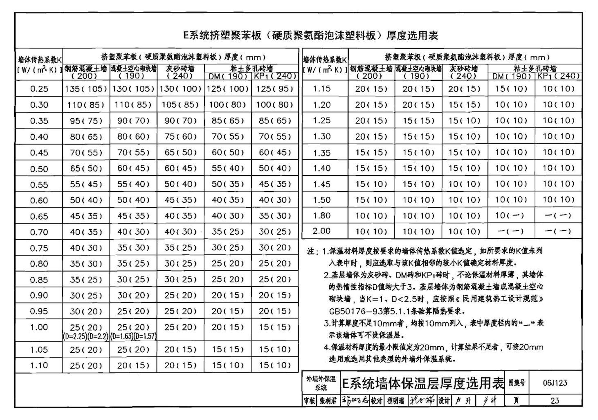 06J123--墙体节能建筑构造