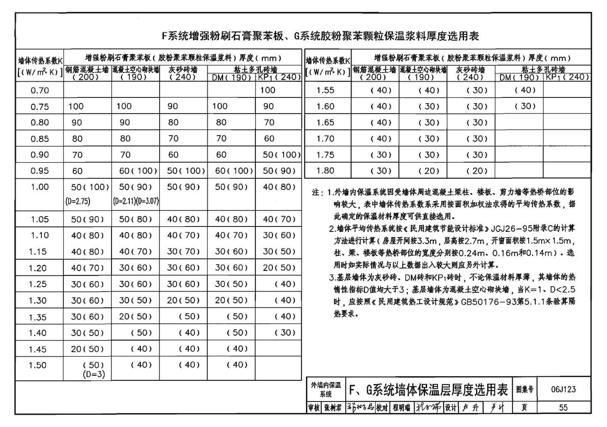 06J123--墙体节能建筑构造