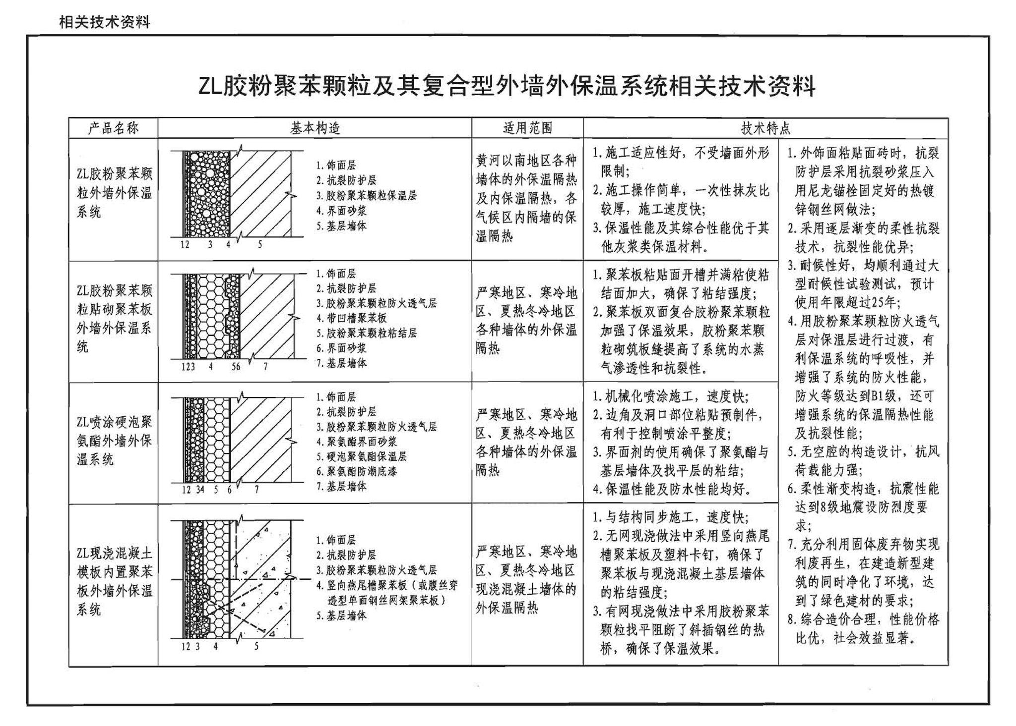 06J123--墙体节能建筑构造