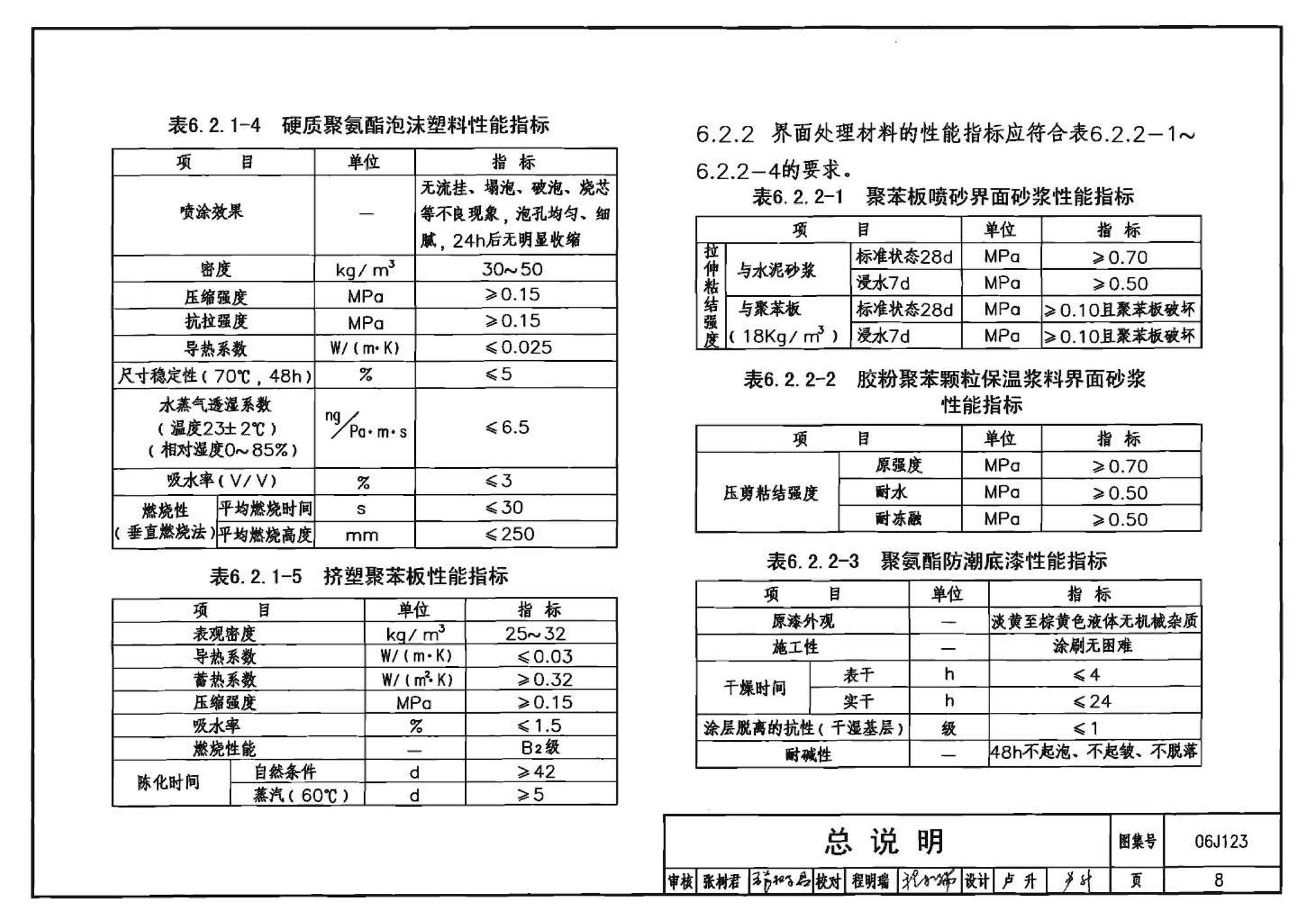 06J123--墙体节能建筑构造