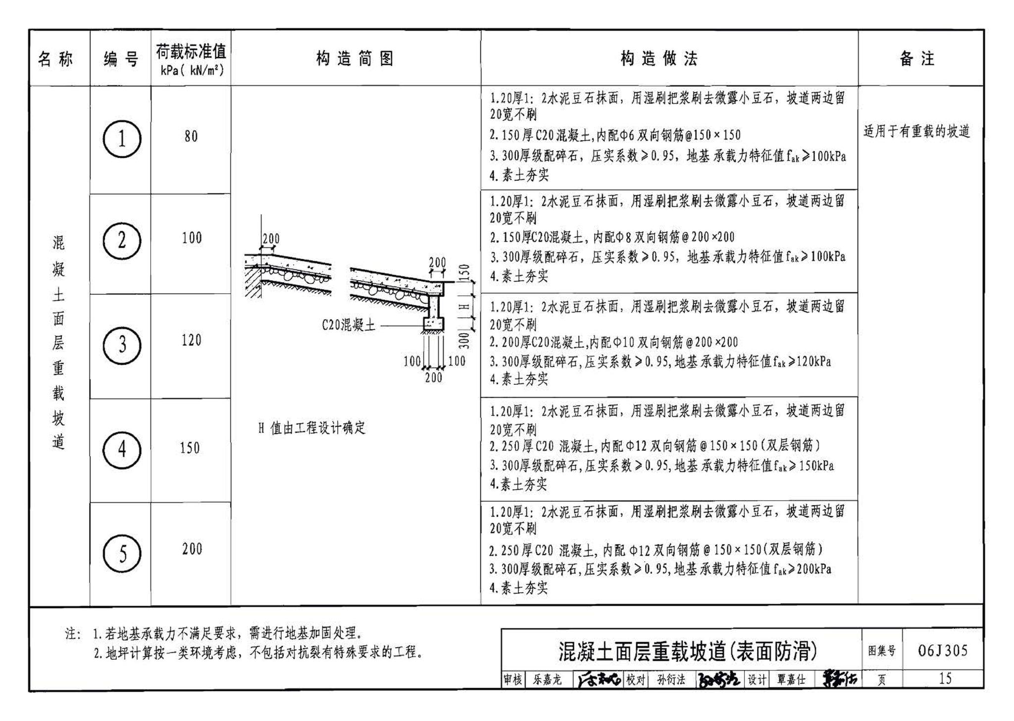 06J305--重载地面、轨道等特殊楼地面