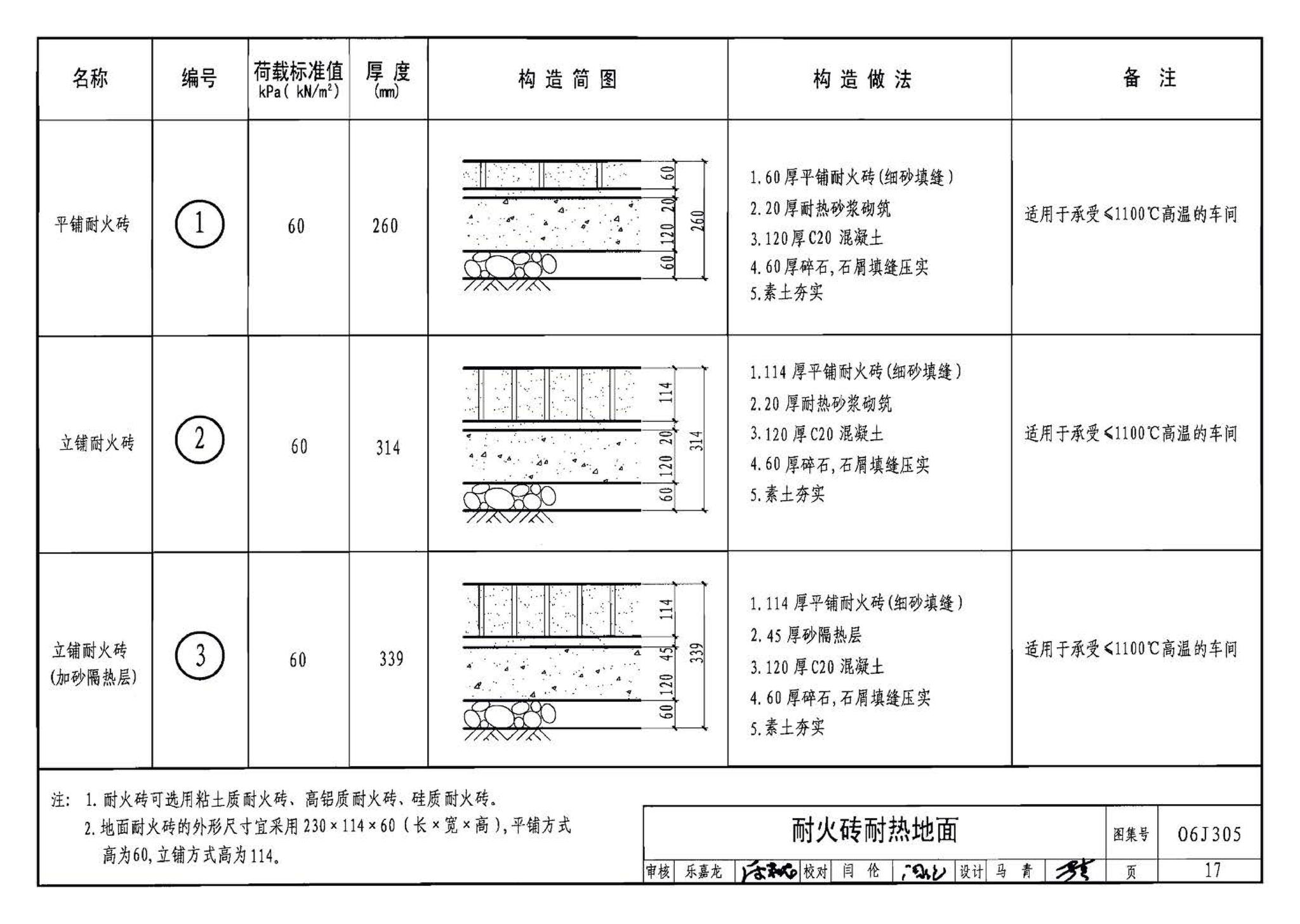 06J305--重载地面、轨道等特殊楼地面