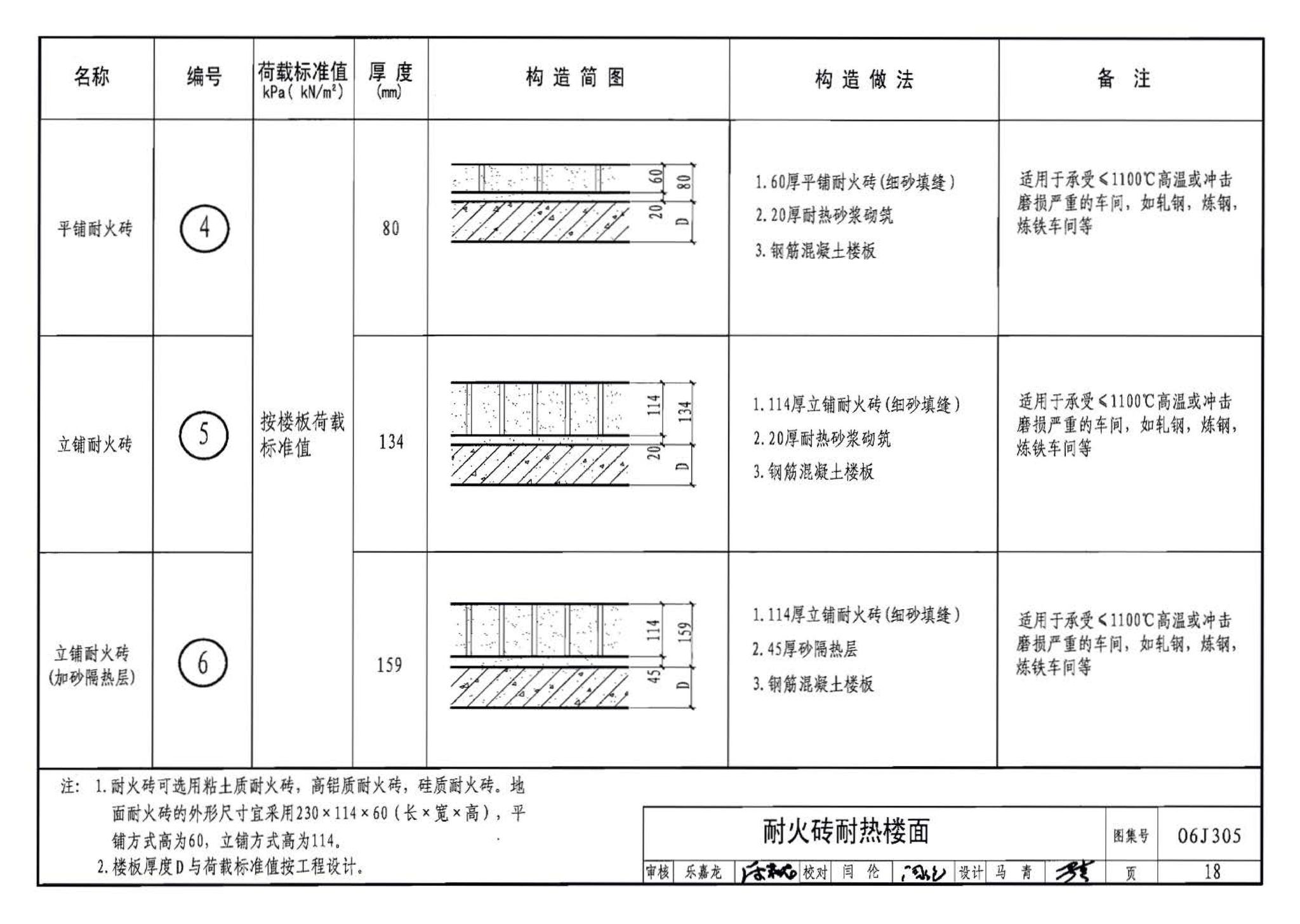 06J305--重载地面、轨道等特殊楼地面