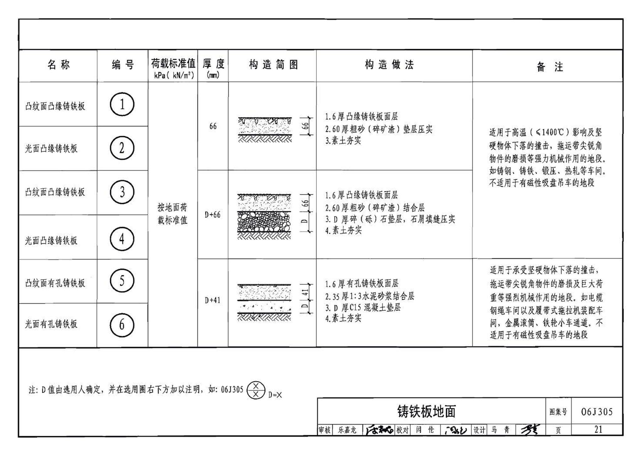 06J305--重载地面、轨道等特殊楼地面